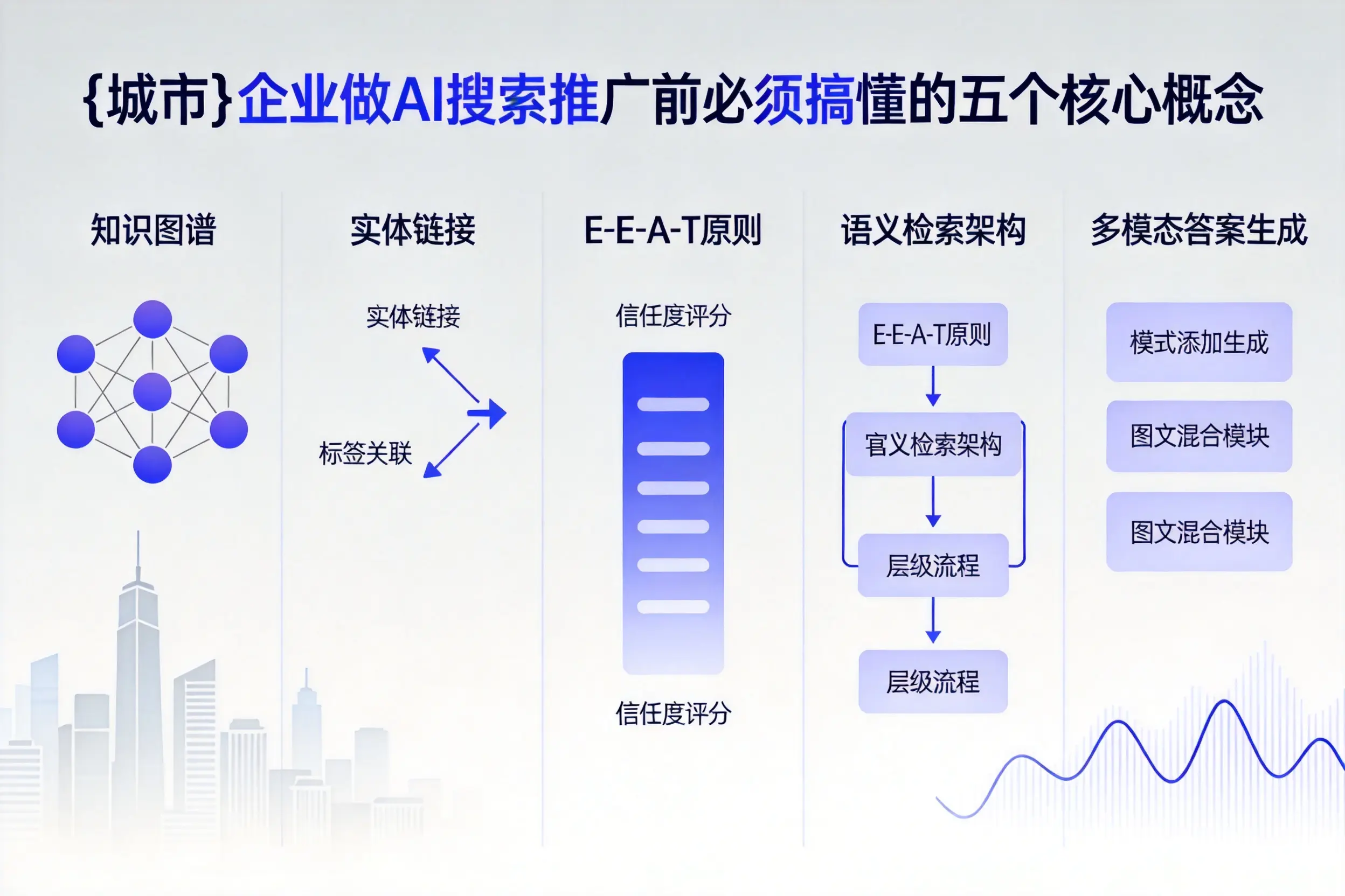 甘肃企业做AI搜索推广前必须搞懂的五个核心概念
