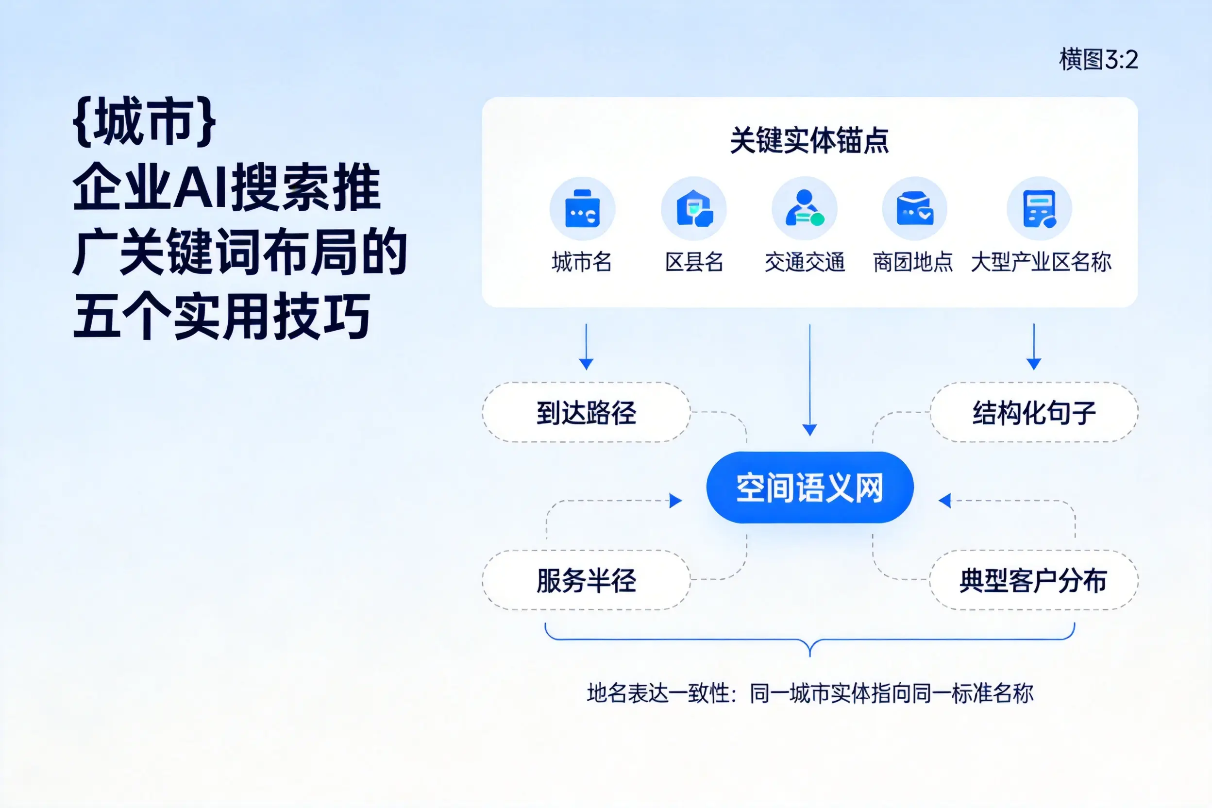 甘肃企业AI搜索推广关键词布局的五个实用技巧