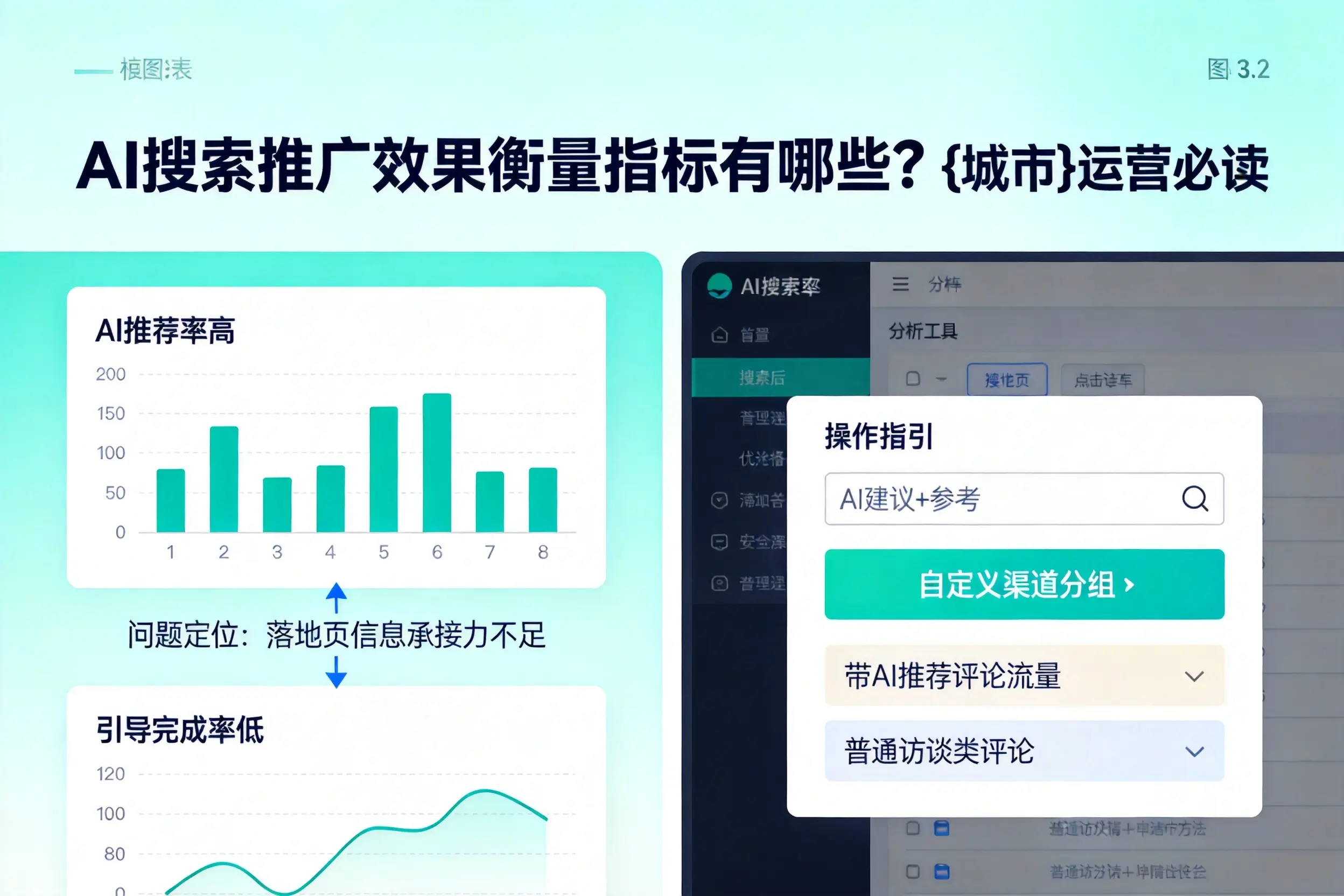 AI搜索推广效果衡量指标有哪些？甘肃运营必读