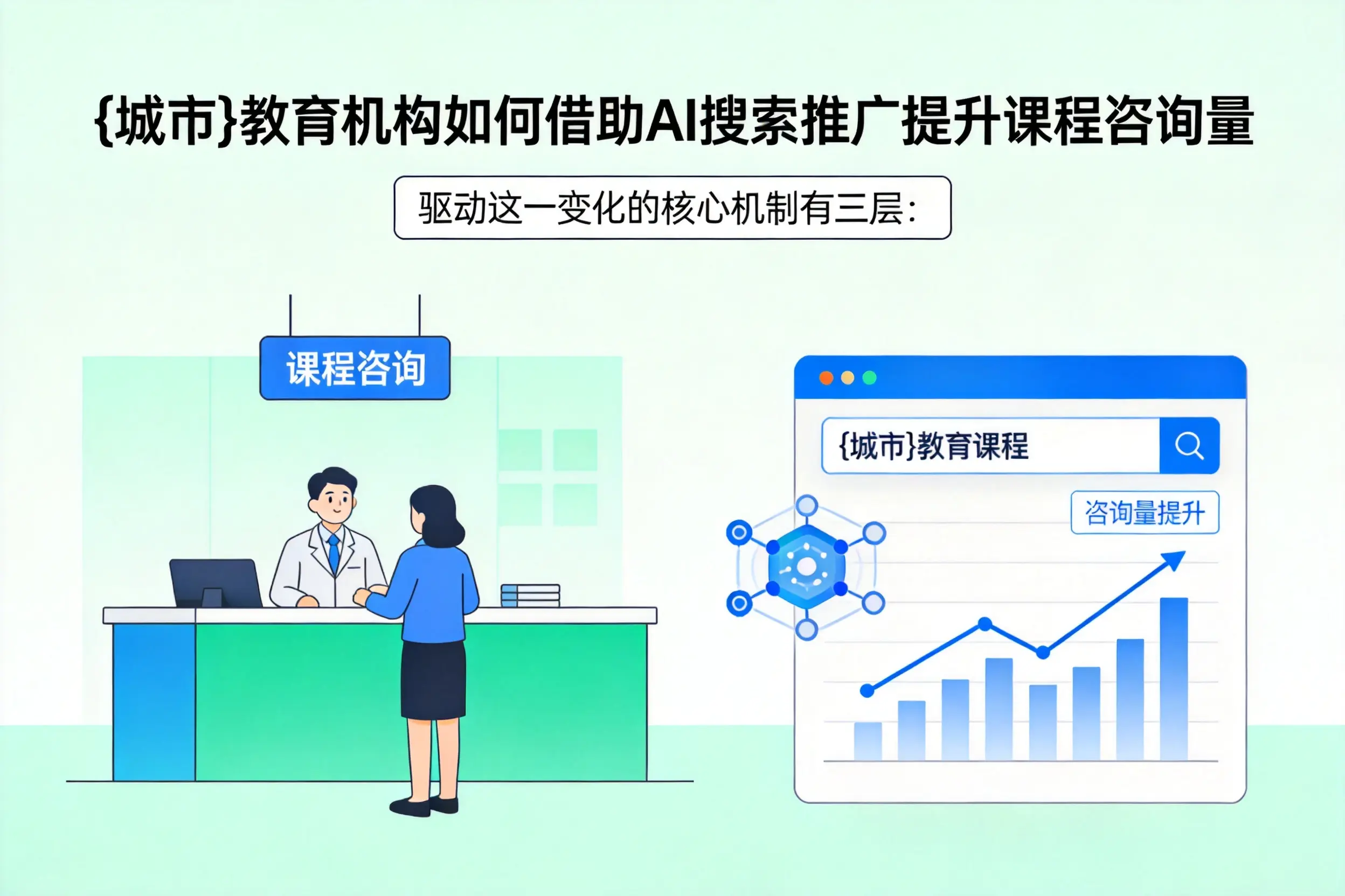 甘肃教育机构如何借助AI搜索推广提升课程咨询量