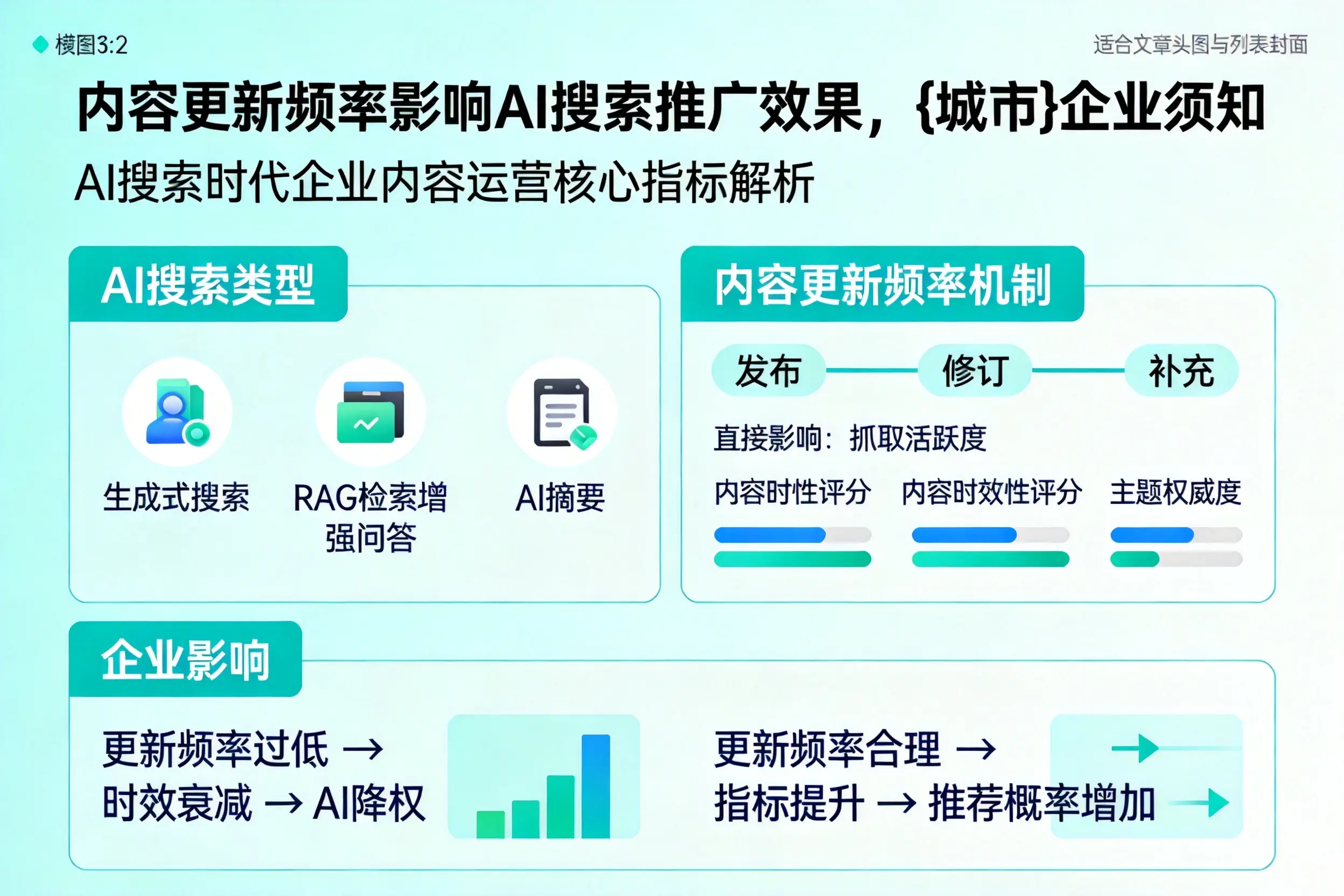 内容更新频率影响AI搜索推广效果，甘肃企业须知