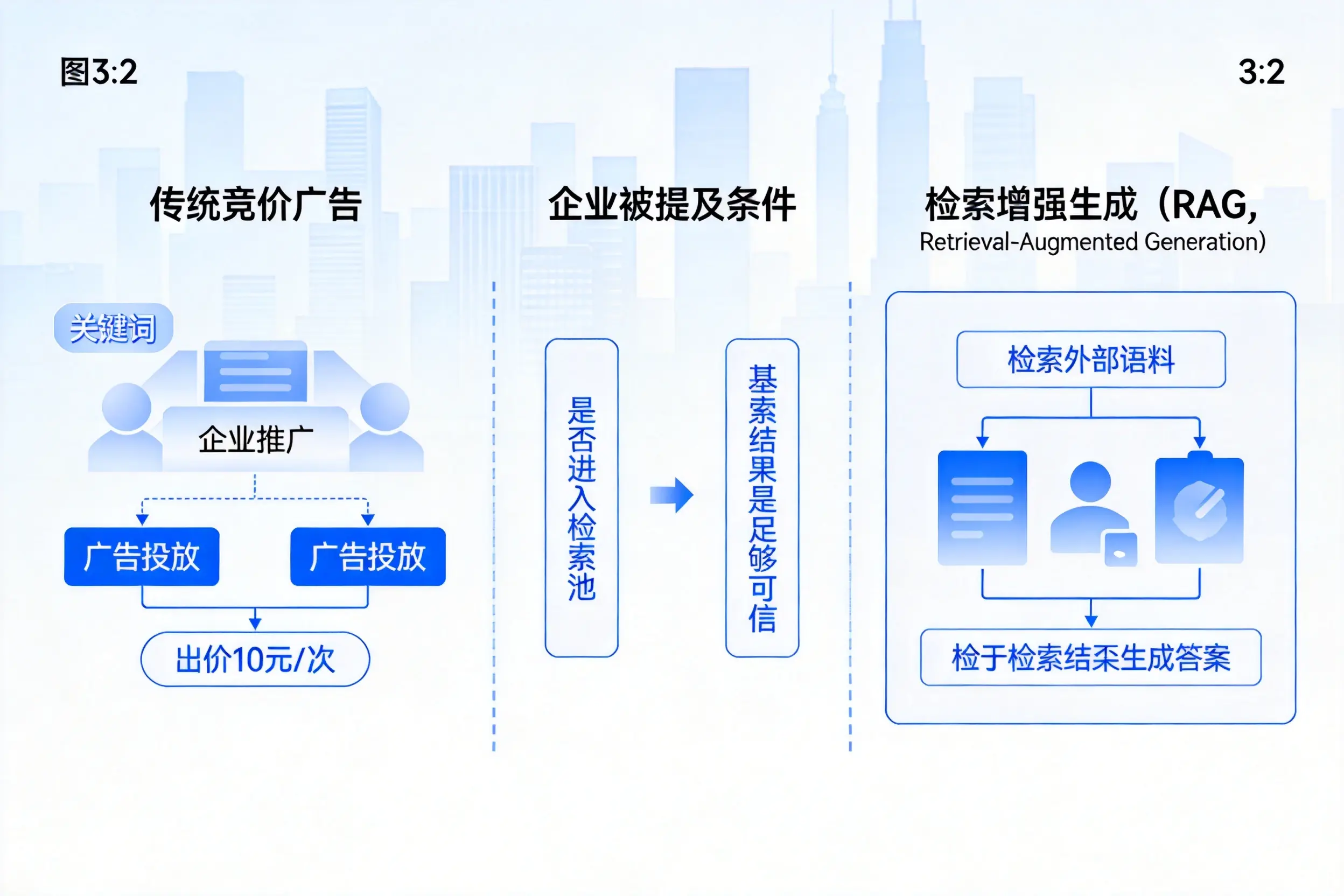 甘肃企业AI搜索推广能否替代传统竞价广告投放