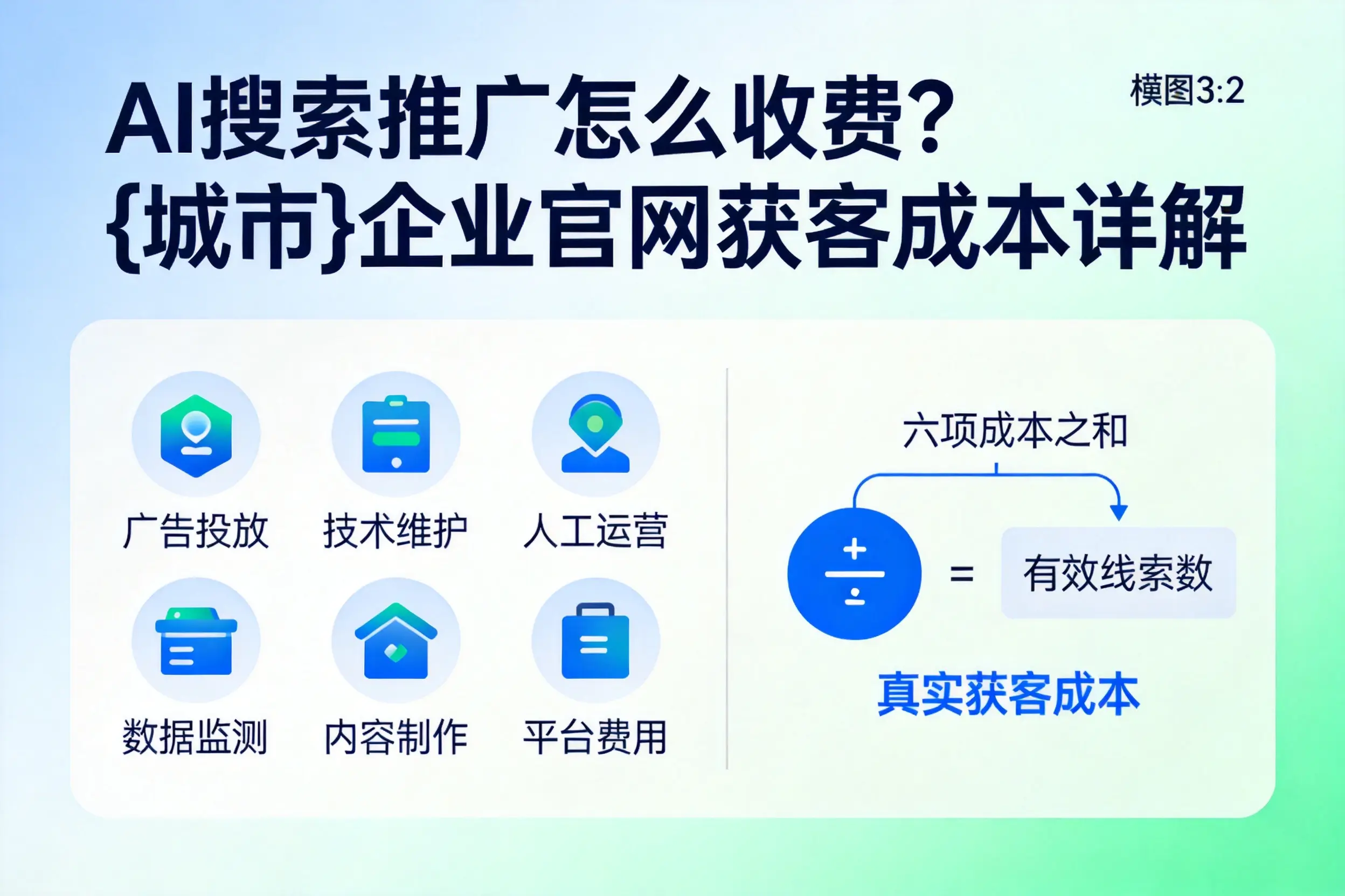 AI搜索推广怎么收费？甘肃企业官网获客成本详解