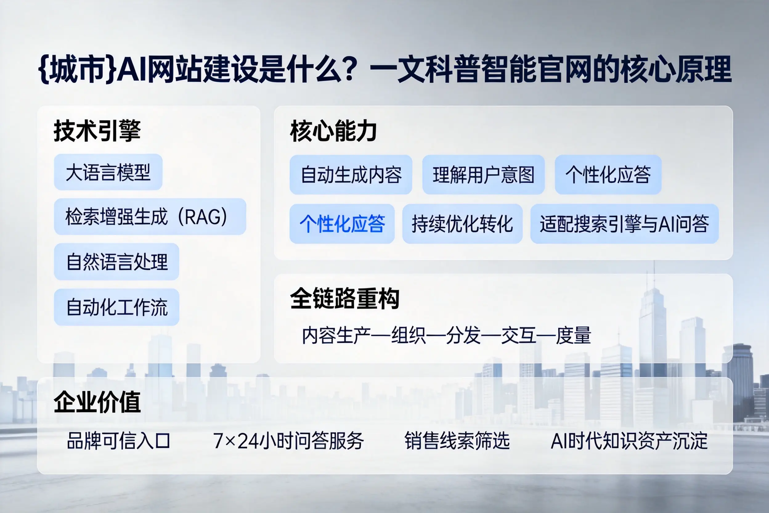 甘肃AI网站建设是什么？一文科普智能官网的核心原理