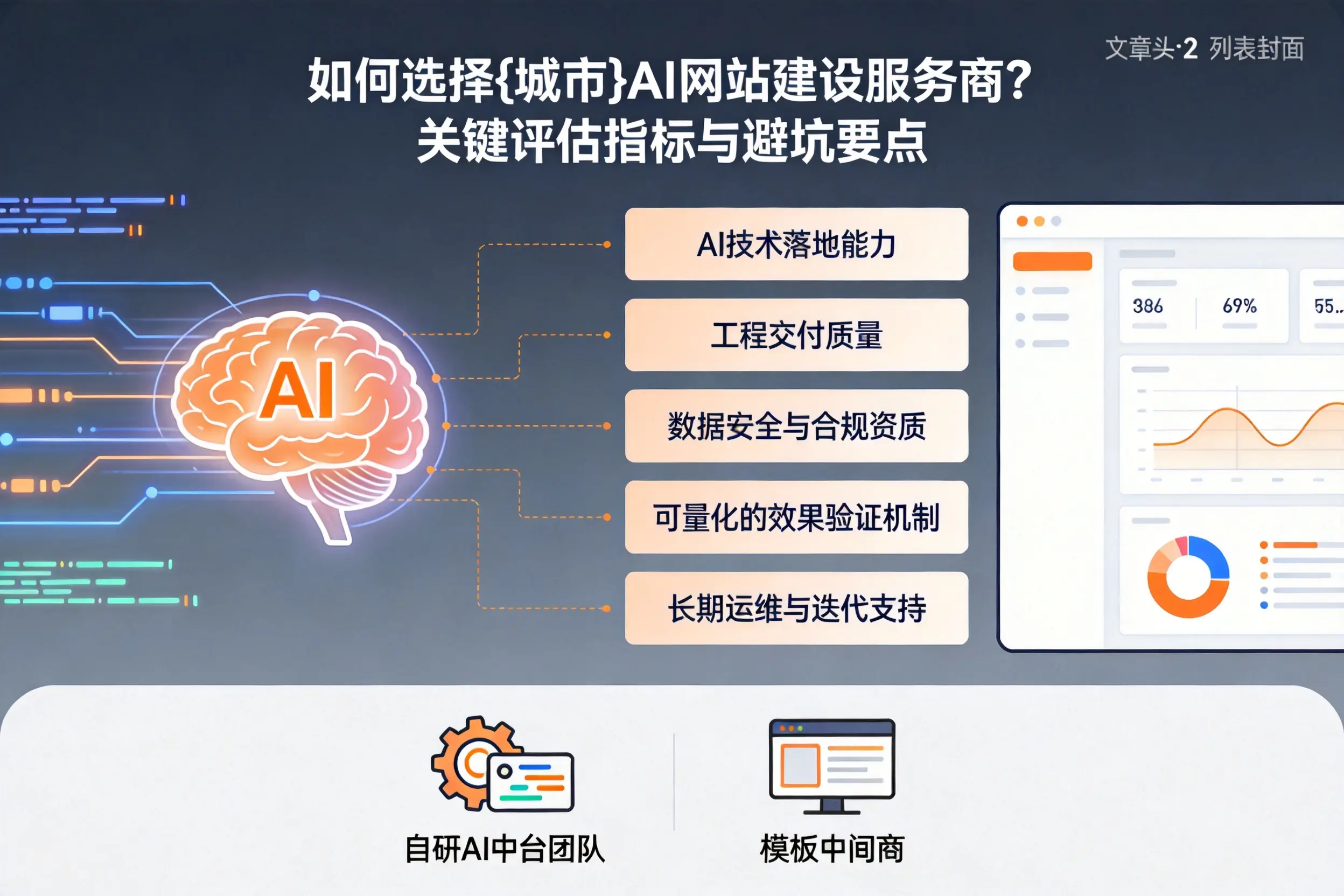 如何选择甘肃AI网站建设服务商？关键评估指标与避坑要点