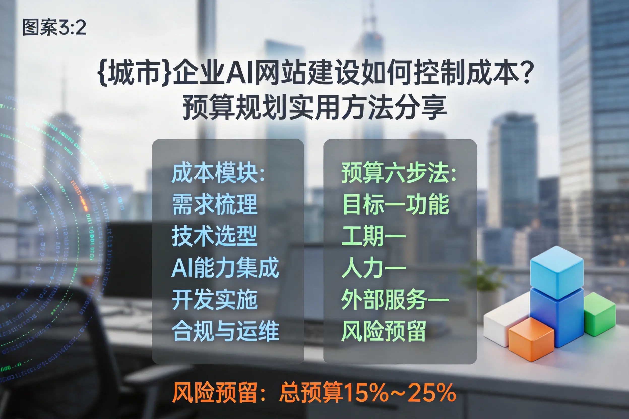 甘肃企业AI网站建设如何控制成本？预算规划实用方法分享