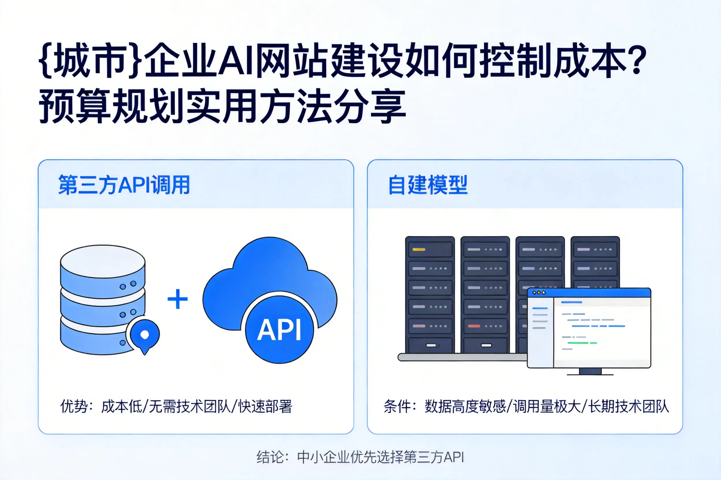 甘肃企业AI网站建设如何控制成本？预算规划实用方法分享