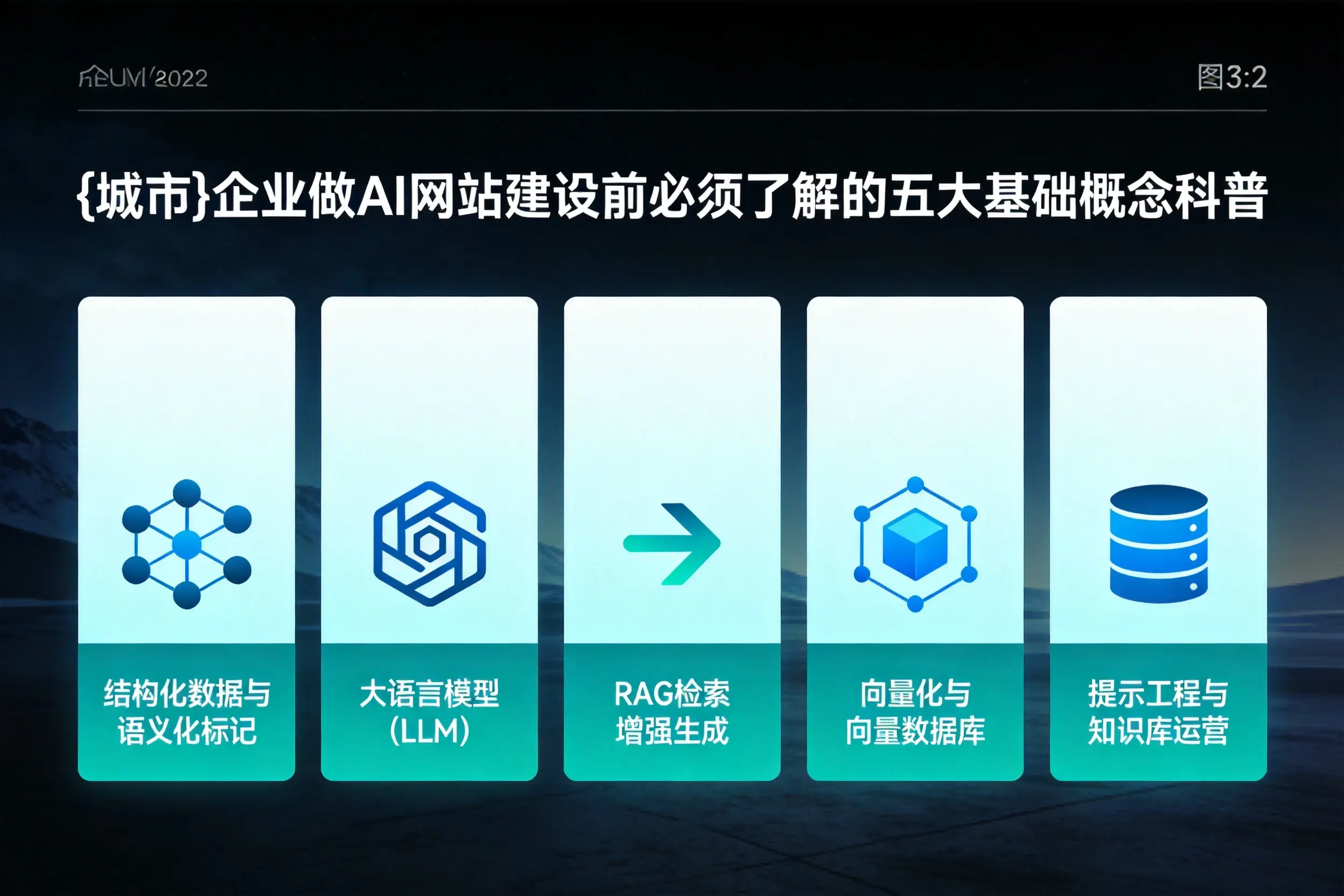 甘肃企业做AI网站建设前必须了解的五大基础概念科普