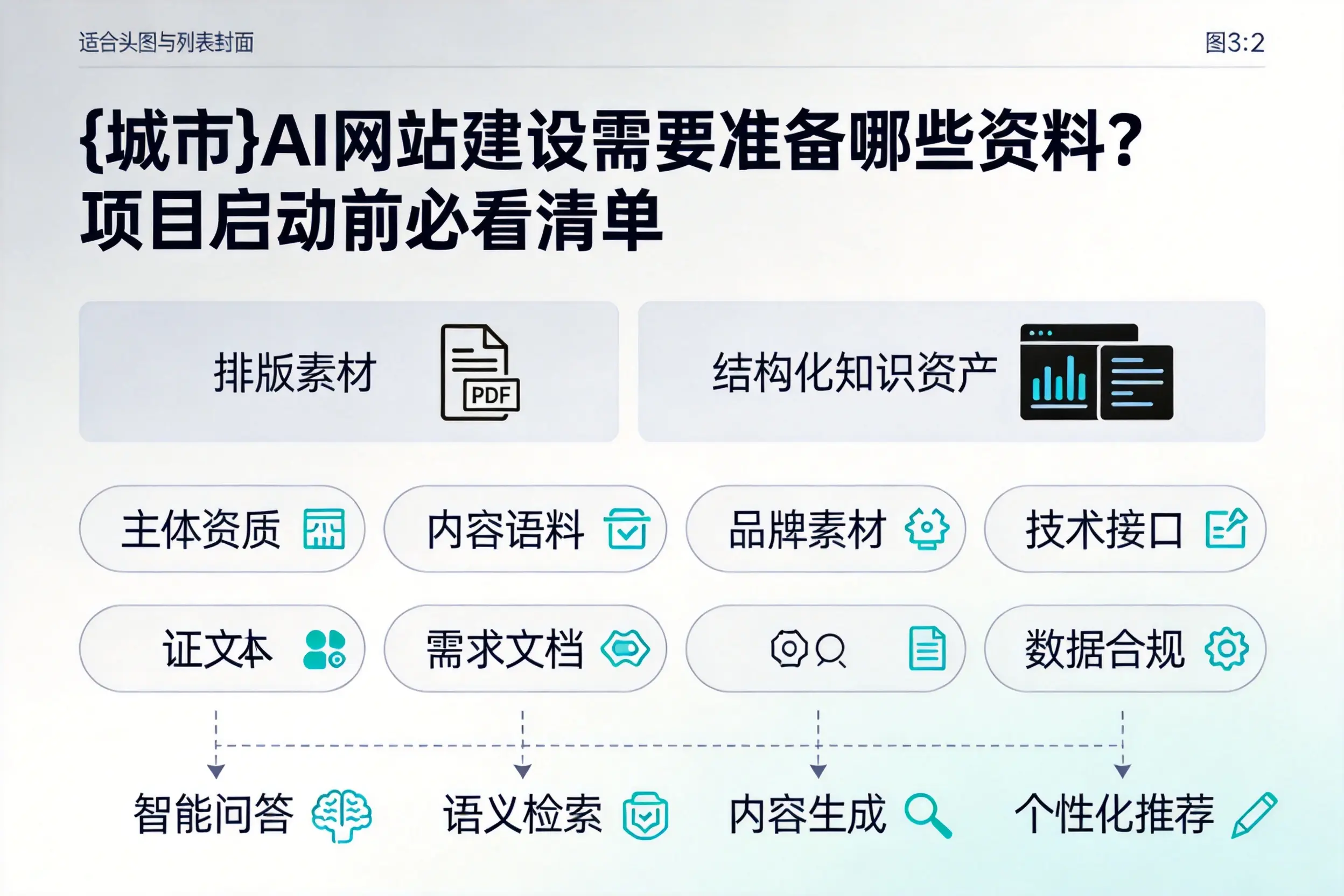 甘肃AI网站建设需要准备哪些资料？项目启动前必看清单