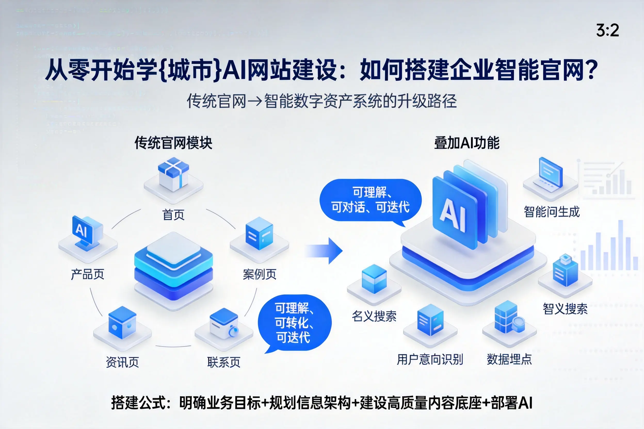 从零开始学甘肃AI网站建设：如何搭建企业智能官网？