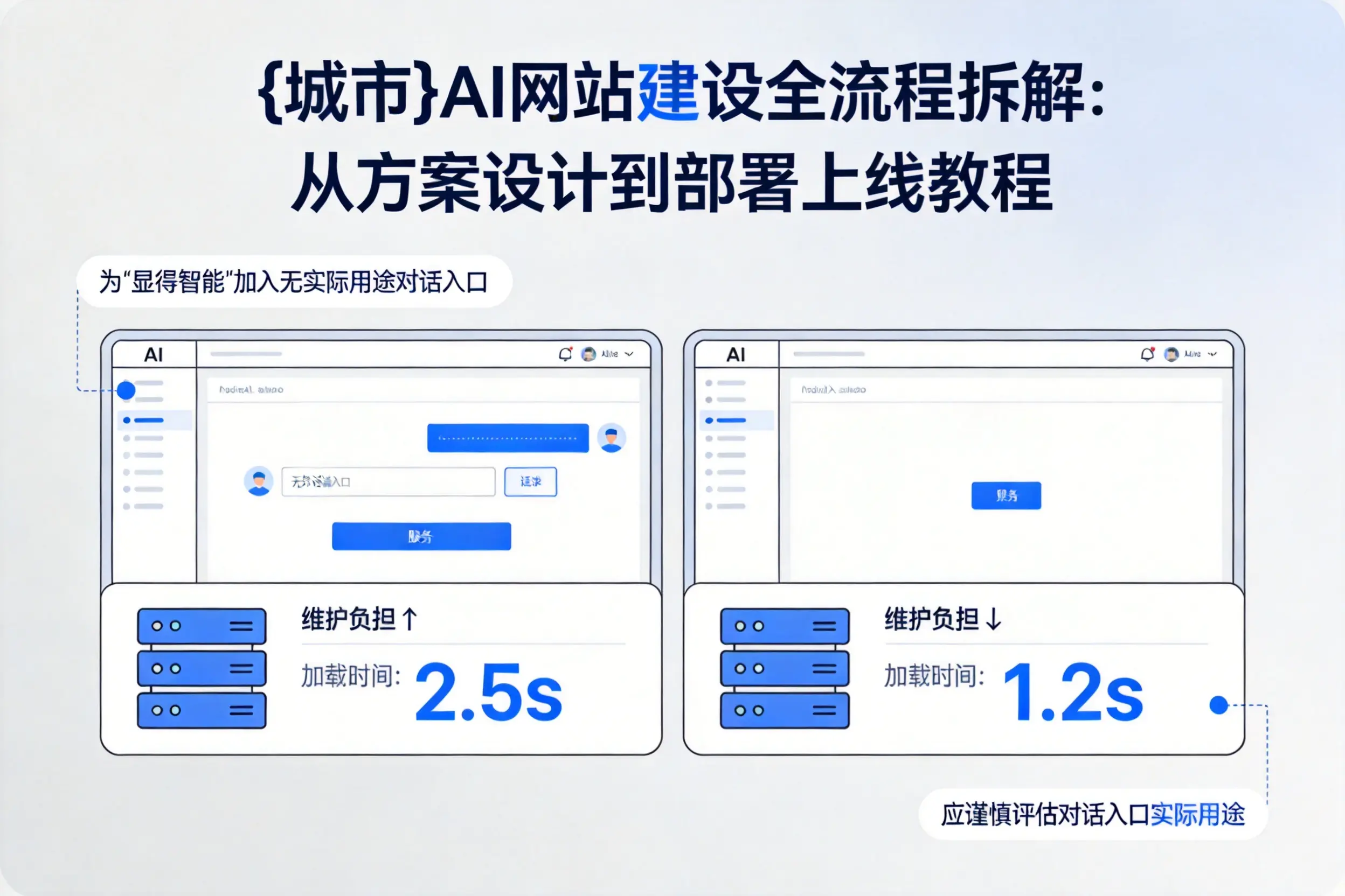 甘肃AI网站建设全流程拆解：从方案设计到部署上线教程