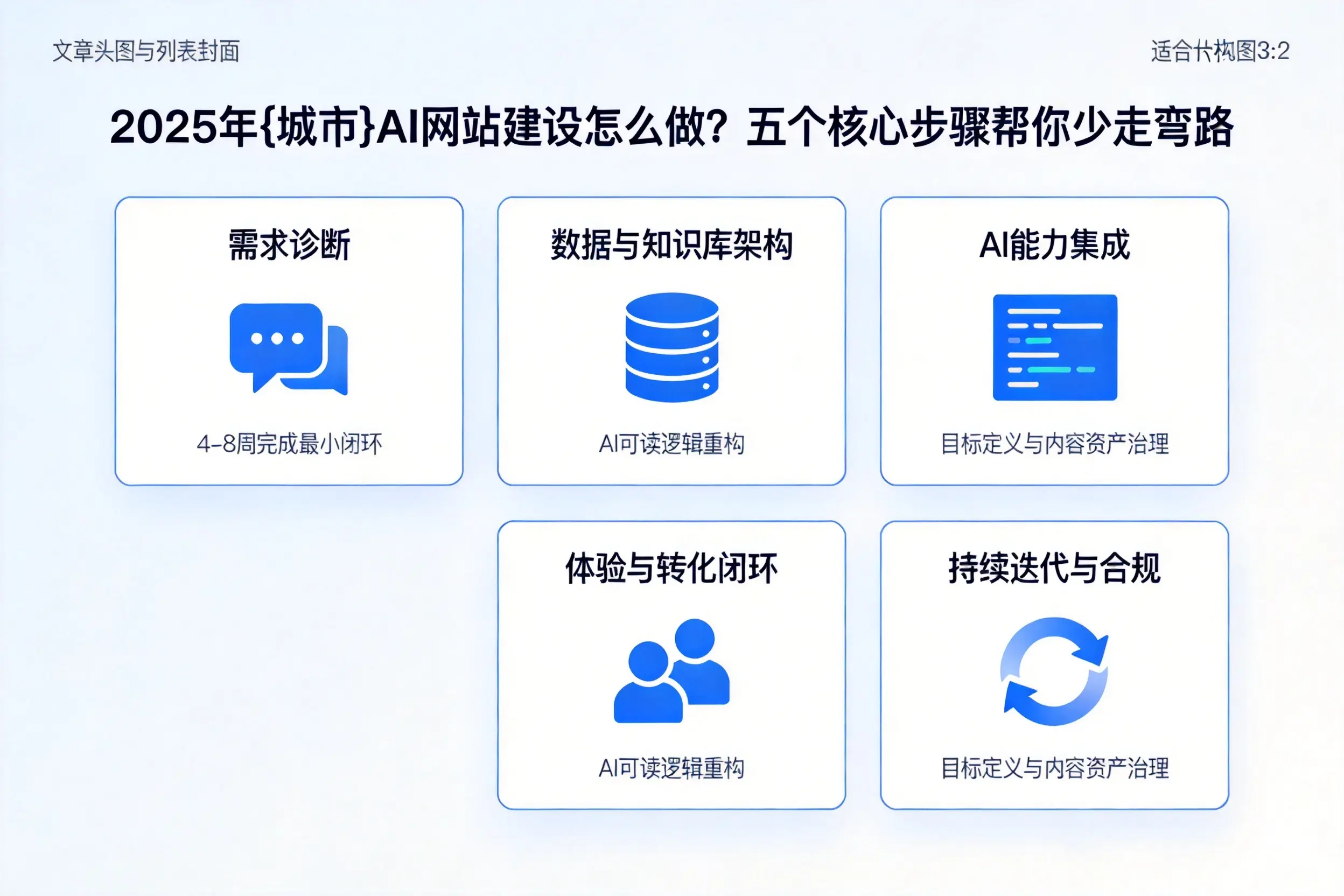 2025年甘肃AI网站建设怎么做？五个核心步骤帮你少走弯路