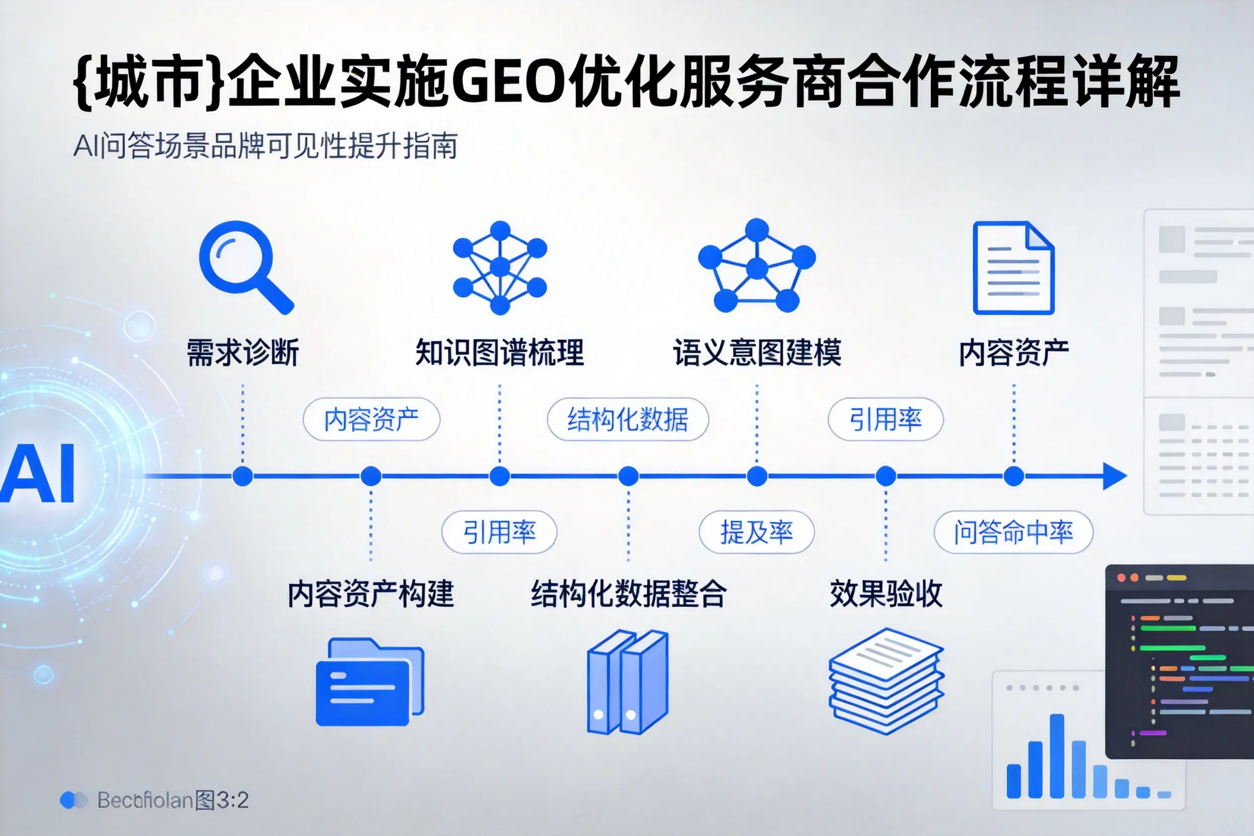 甘肃企业实施GEO优化服务商合作流程详解