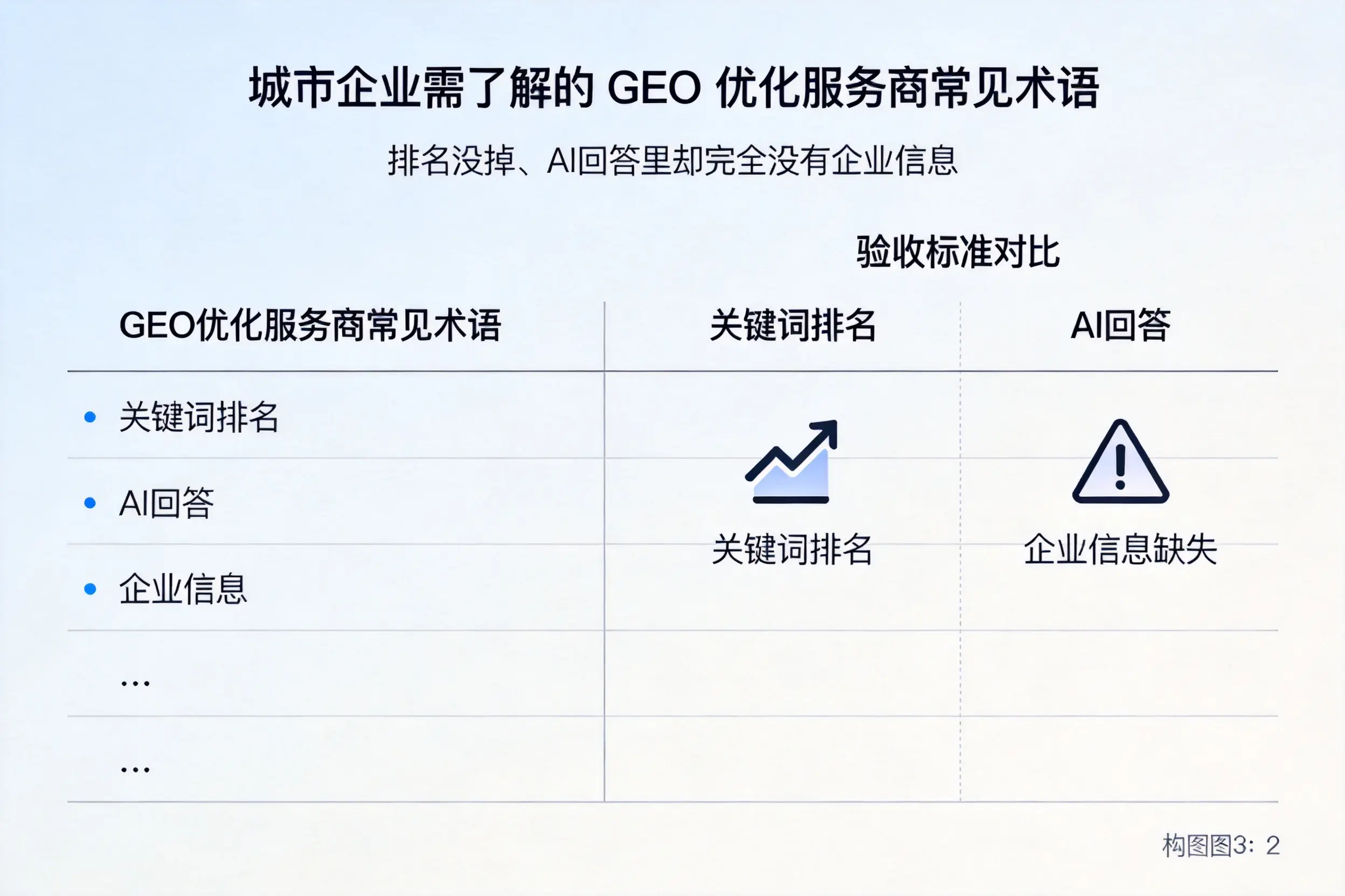甘肃企业需了解的GEO优化服务商常见术语