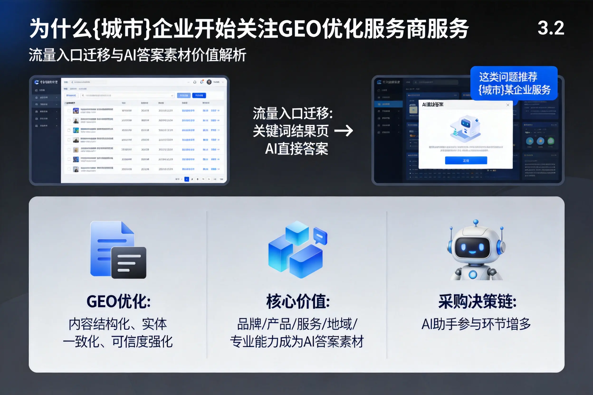为什么甘肃企业开始关注GEO优化服务商服务