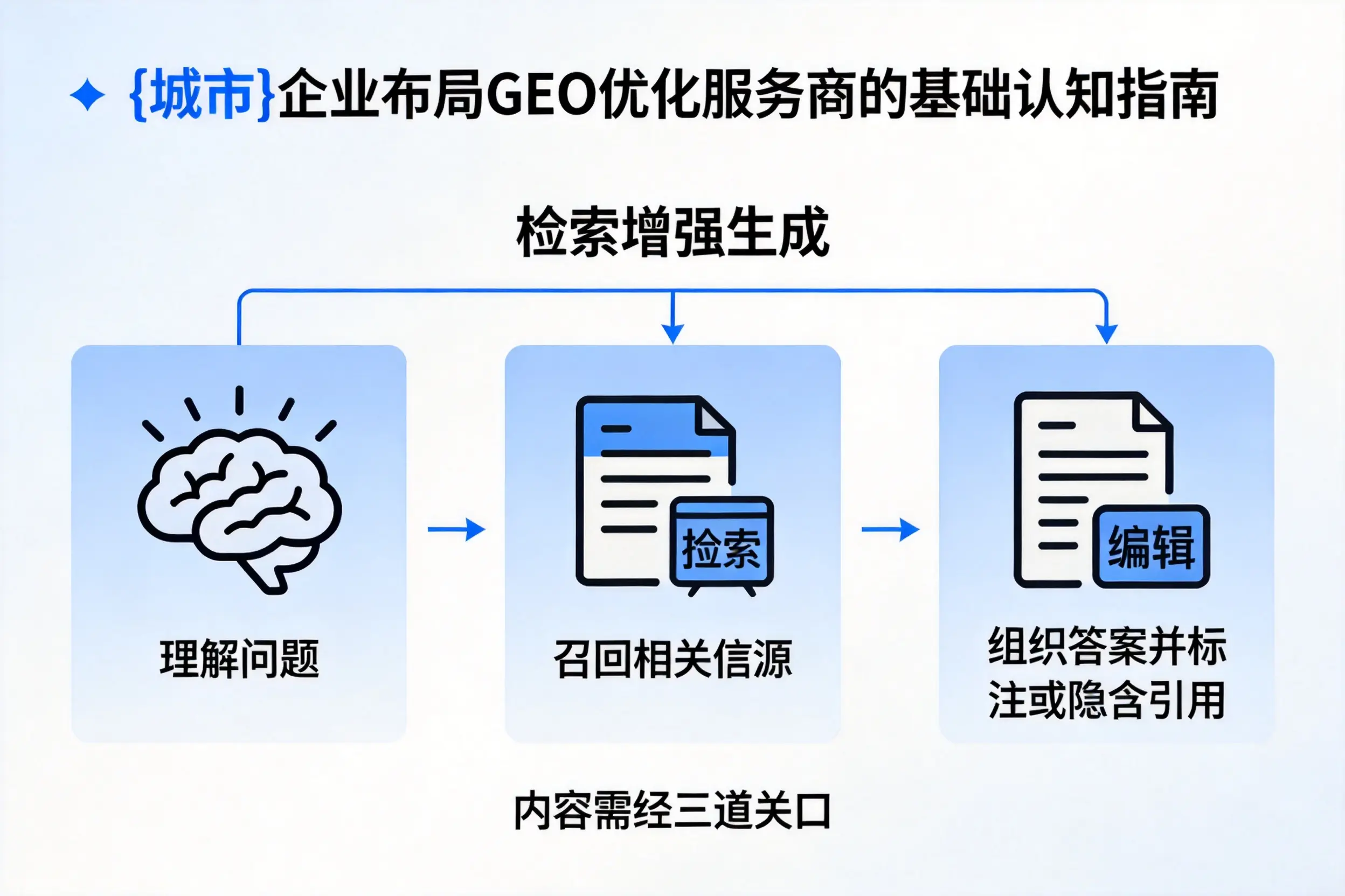 甘肃企业布局GEO优化服务商的基础认知指南