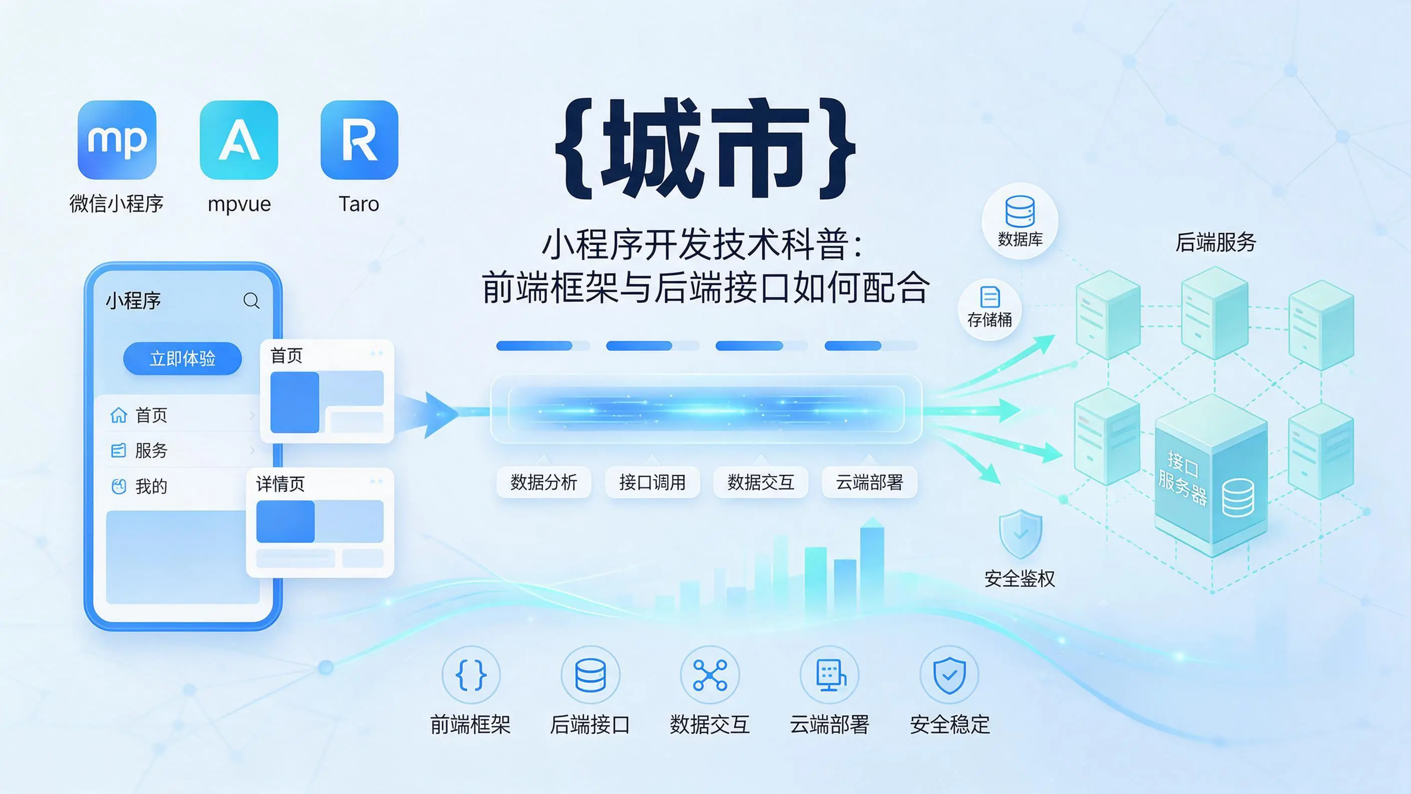甘肃小程序开发技术科普：前端框架与后端接口如何配合