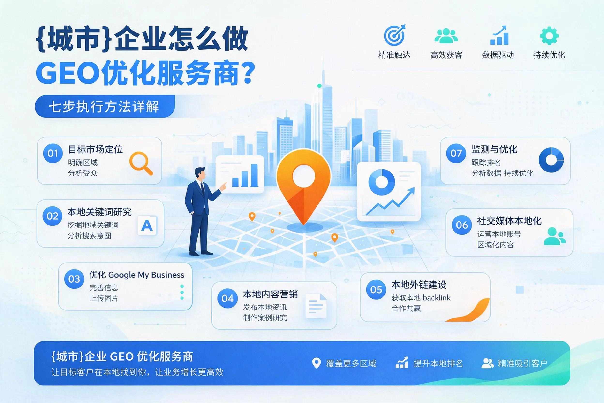 甘肃企业怎么做GEO优化服务商？七步执行方法详解