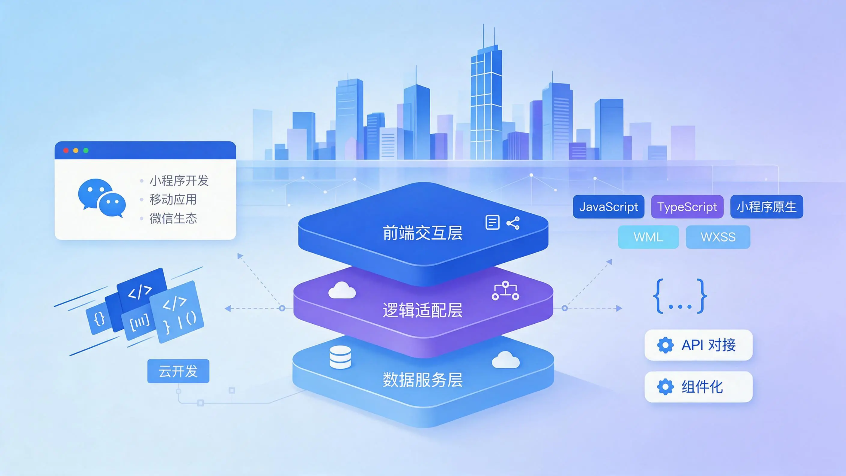 甘肃企业小程序开发核心技术架构与常用语言