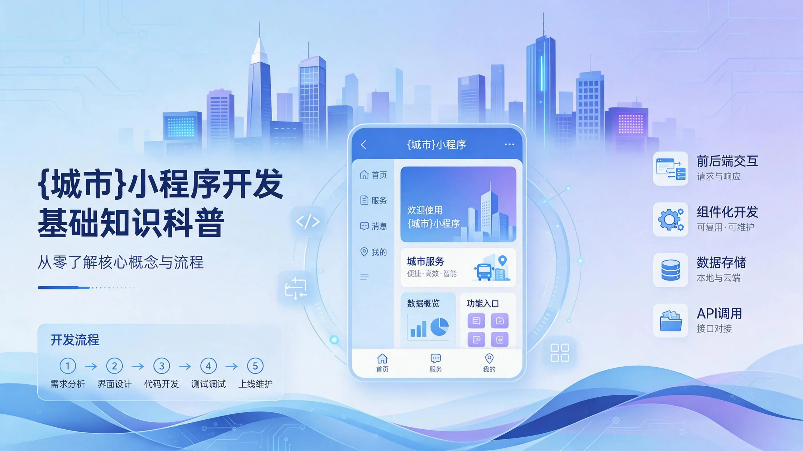 甘肃小程序开发基础知识科普：从零了解核心概念与流程