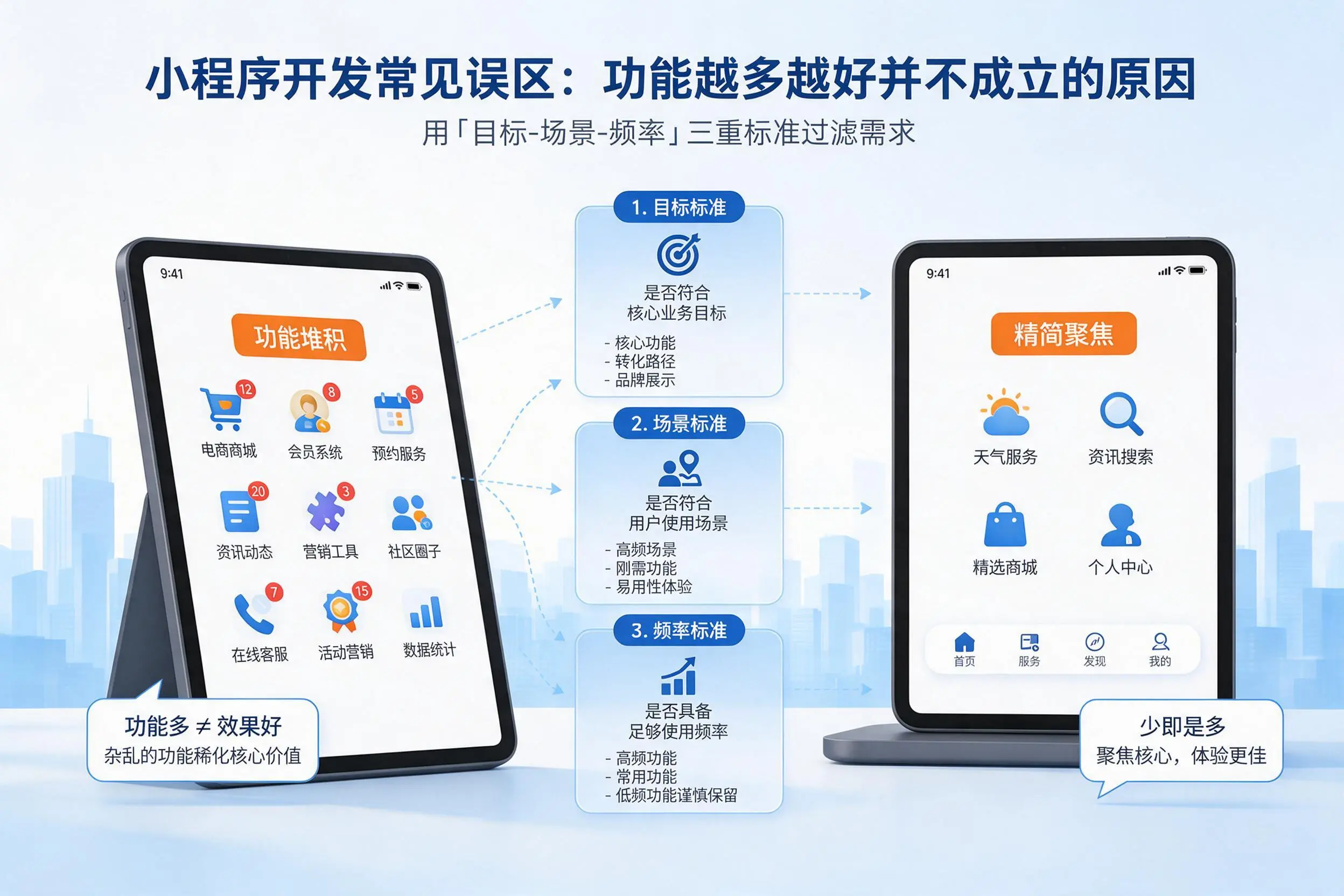 甘肃小程序开发常见误区：功能越多越好并不成立的原因
