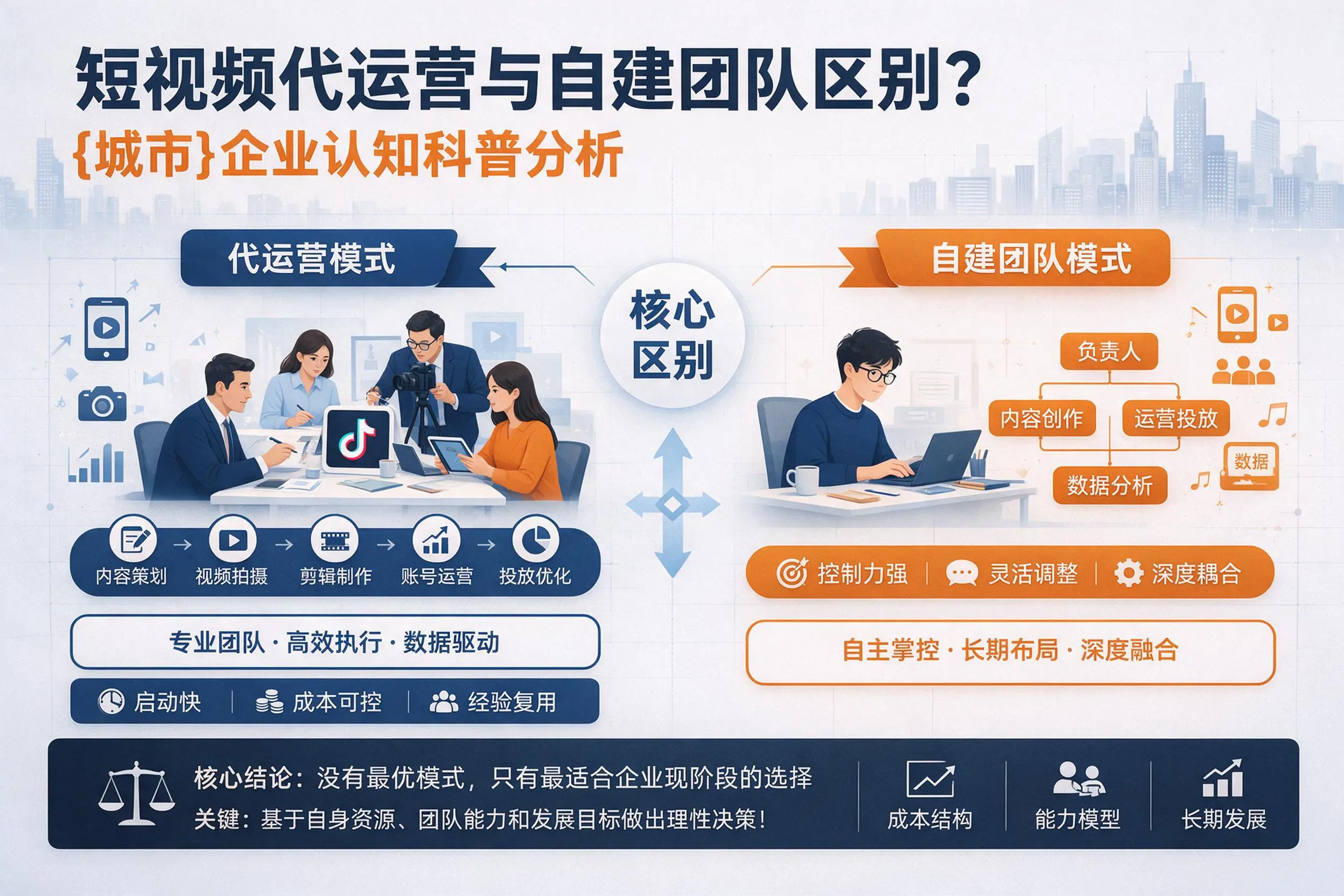 短视频代运营与自建团队区别？甘肃企业认知科普分析
