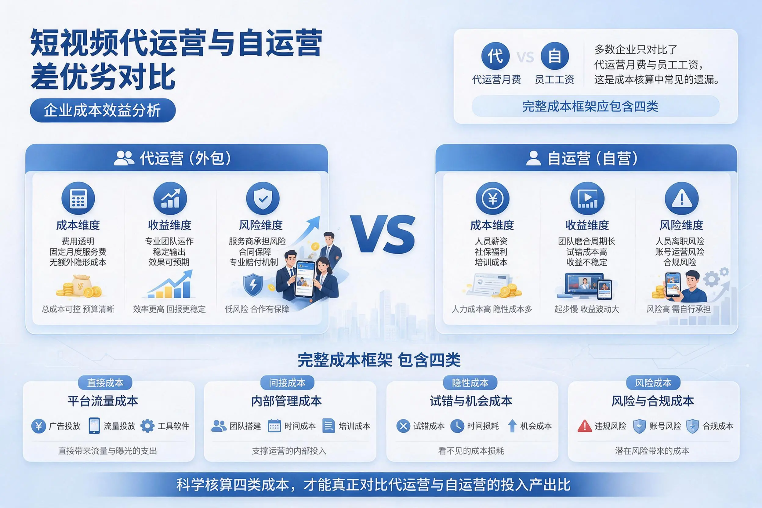 短视频代运营与自运营优劣对比：甘肃企业成本效益分析