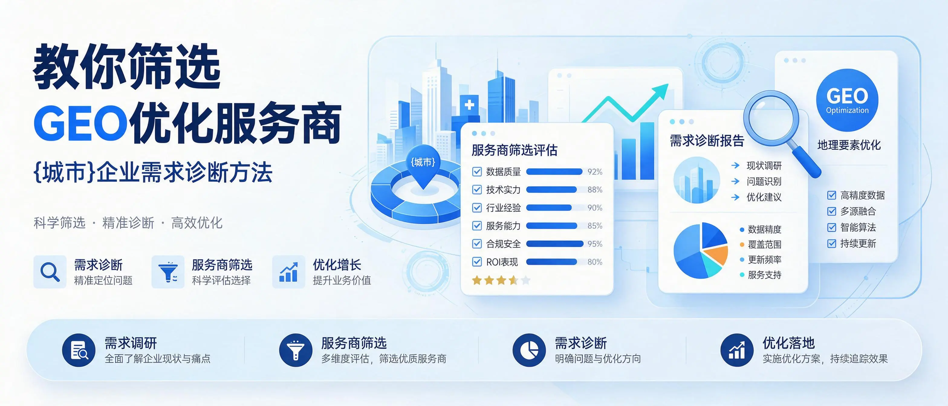 教你筛选GEO优化服务商，甘肃企业需求诊断方法