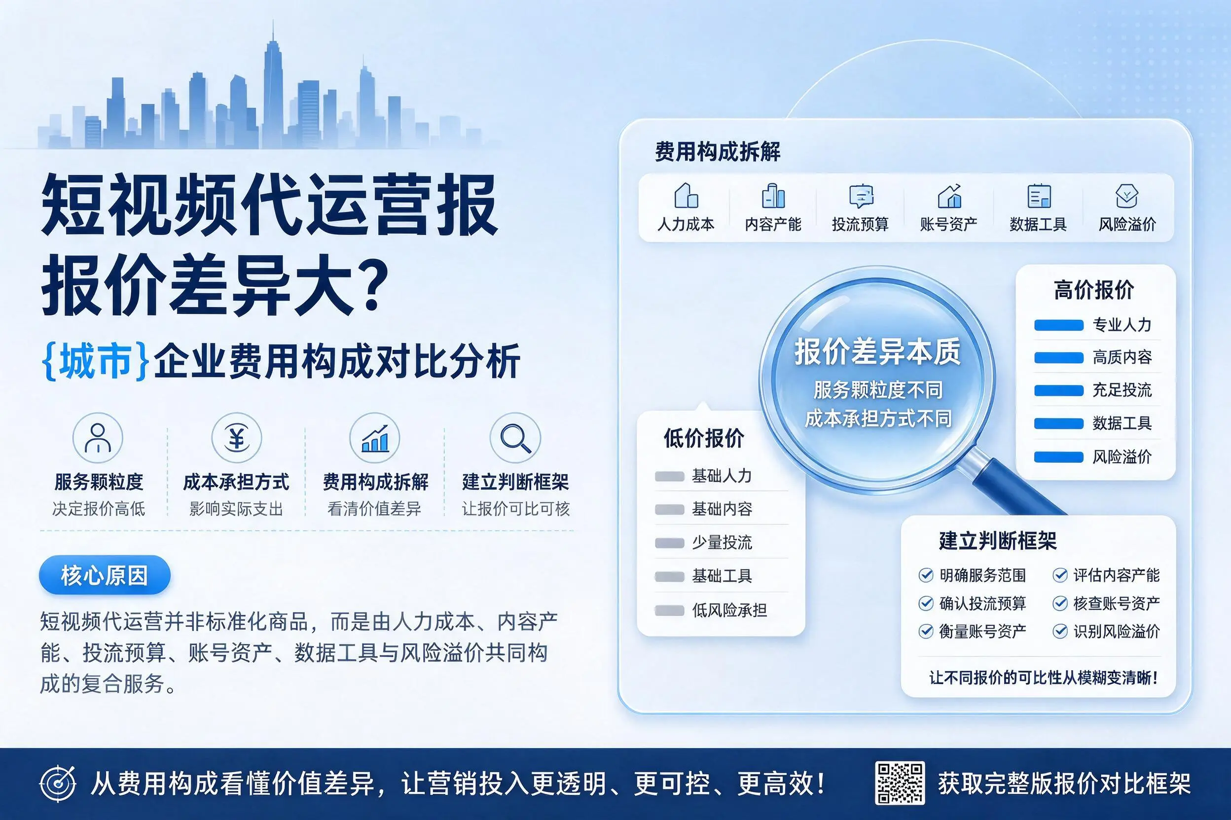 短视频代运营报价差异大?甘肃企业费用构成对比分析
