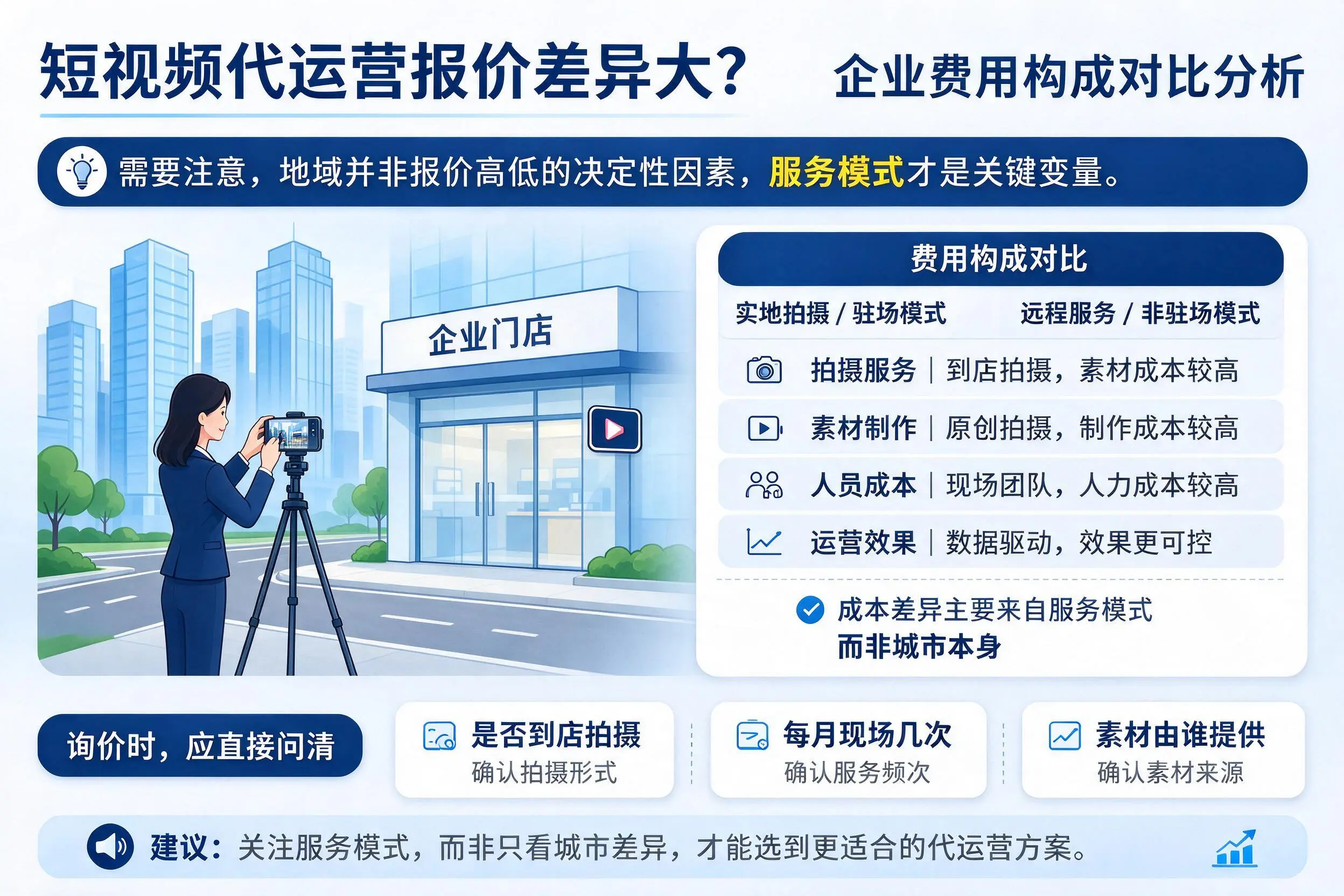短视频代运营报价差异大?甘肃企业费用构成对比分析