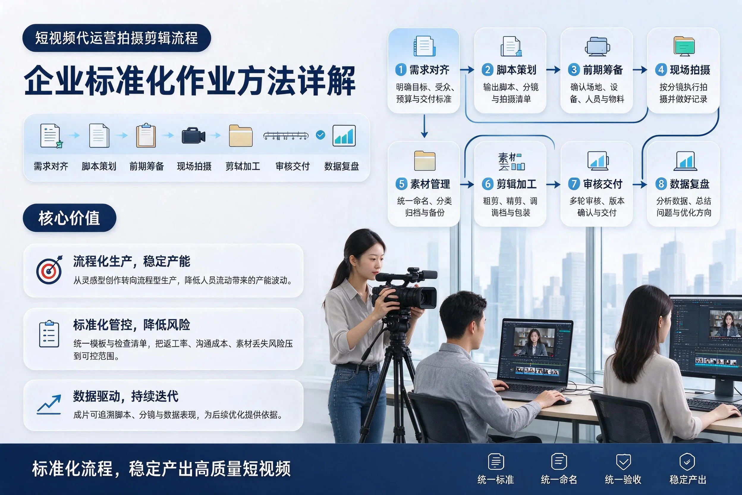 短视频代运营拍摄剪辑流程:甘肃企业标准化作业方法详解