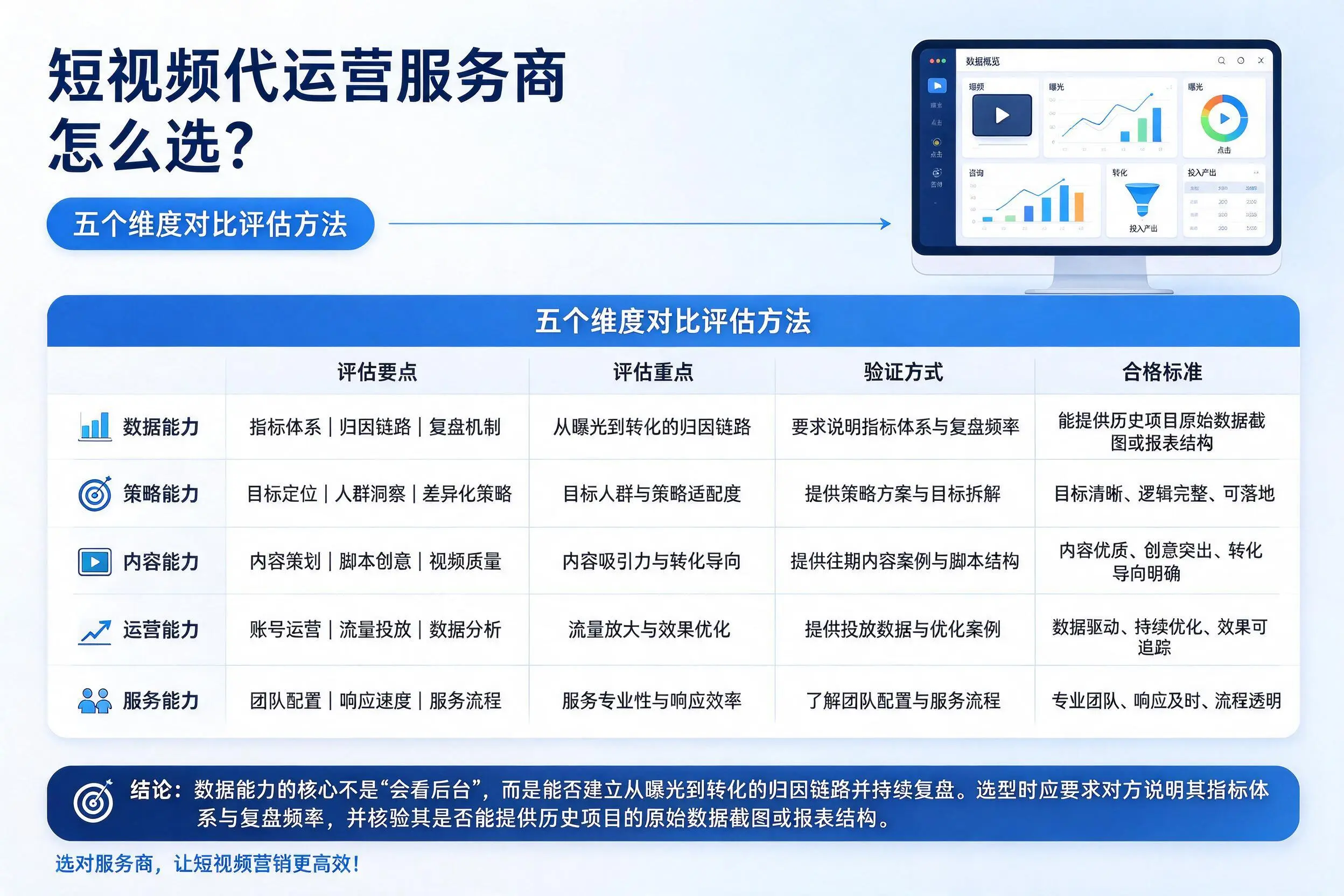 甘肃短视频代运营服务商怎么选？五个维度对比评估方法
