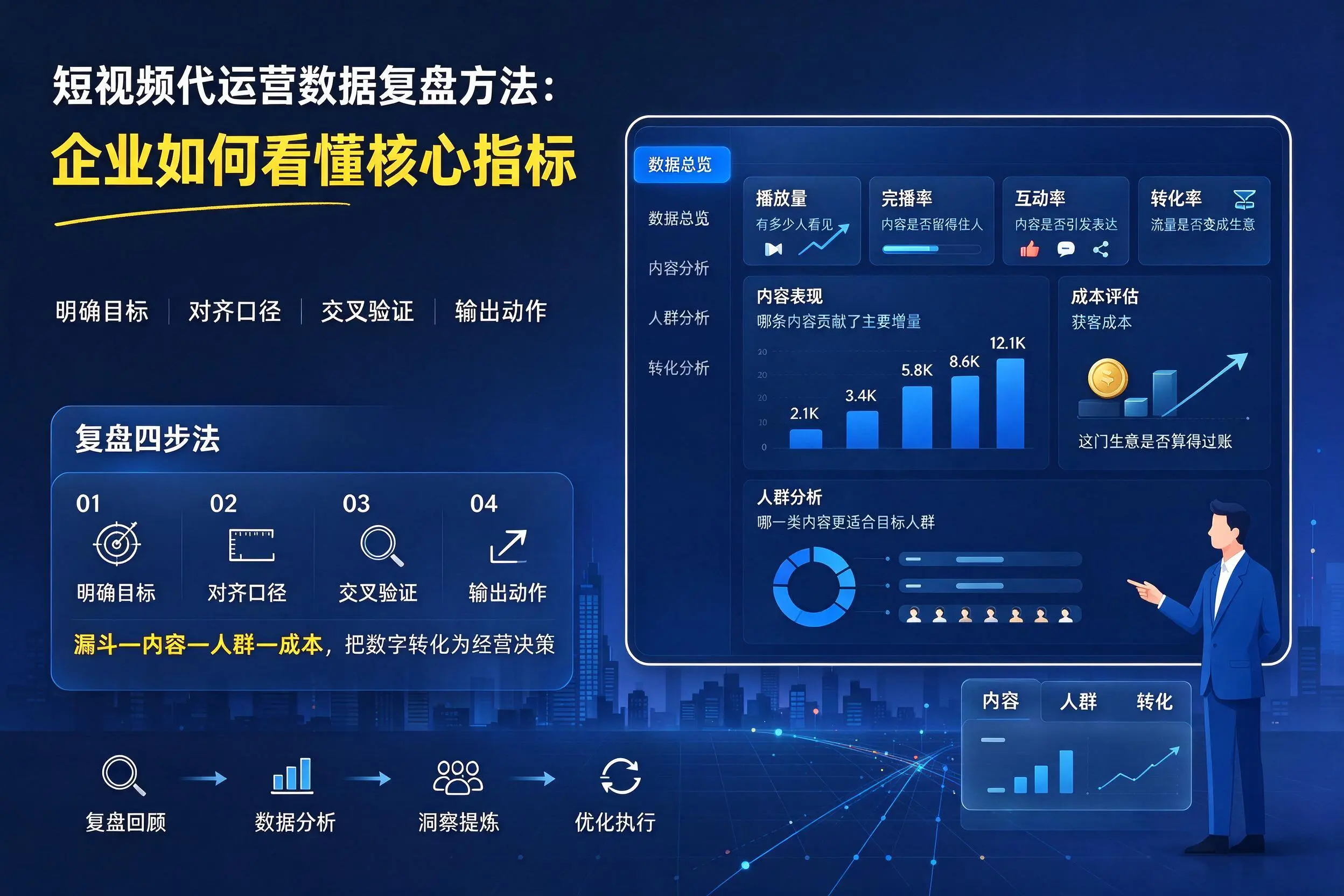 短视频代运营数据复盘方法：甘肃企业如何看懂核心指标