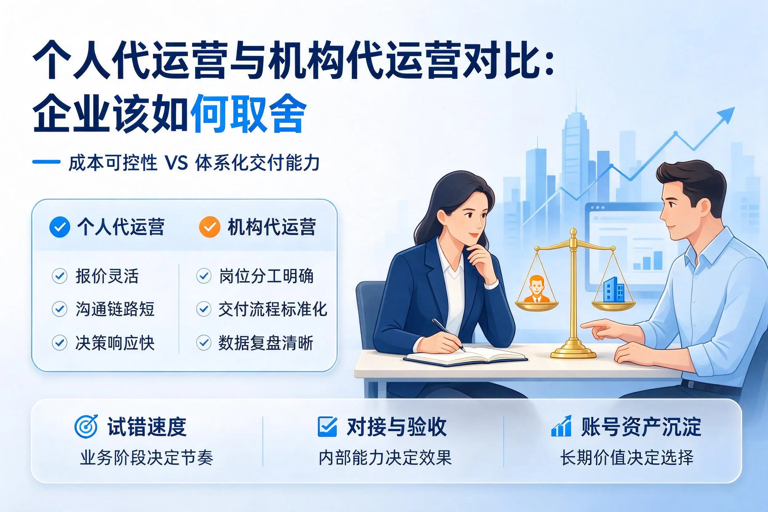 个人代运营与机构代运营对比：甘肃企业该如何取舍