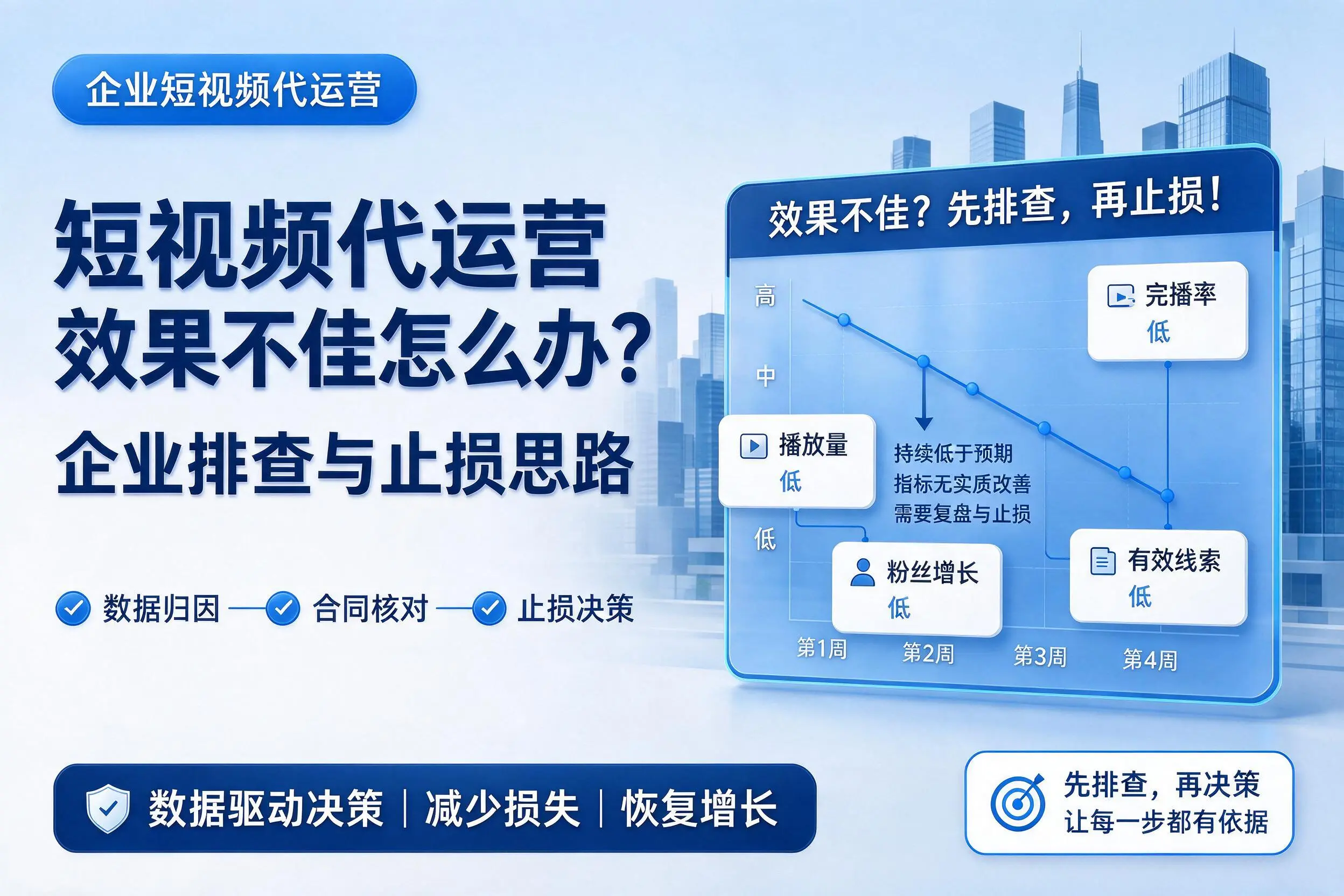 短视频代运营效果不佳怎么办？甘肃企业排查与止损思路