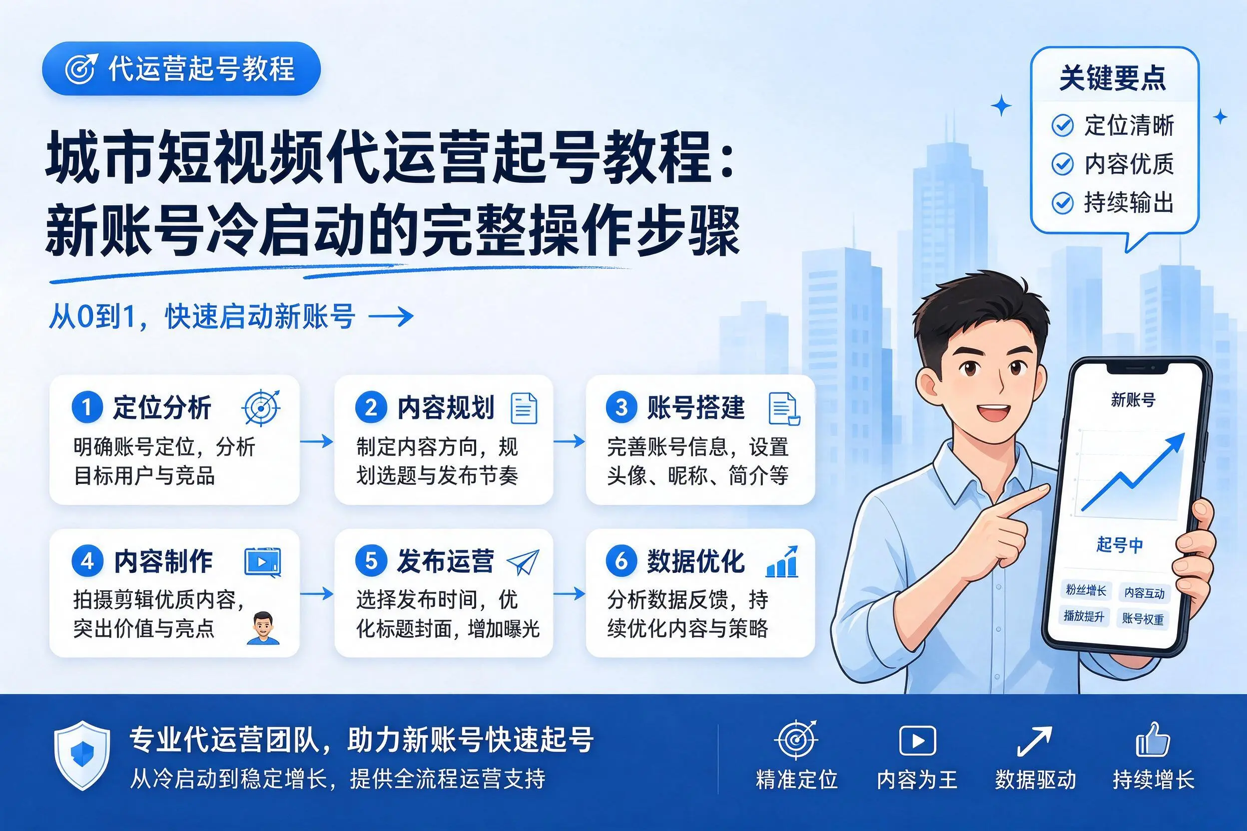 甘肃短视频代运营起号教程：新账号冷启动的完整操作步骤