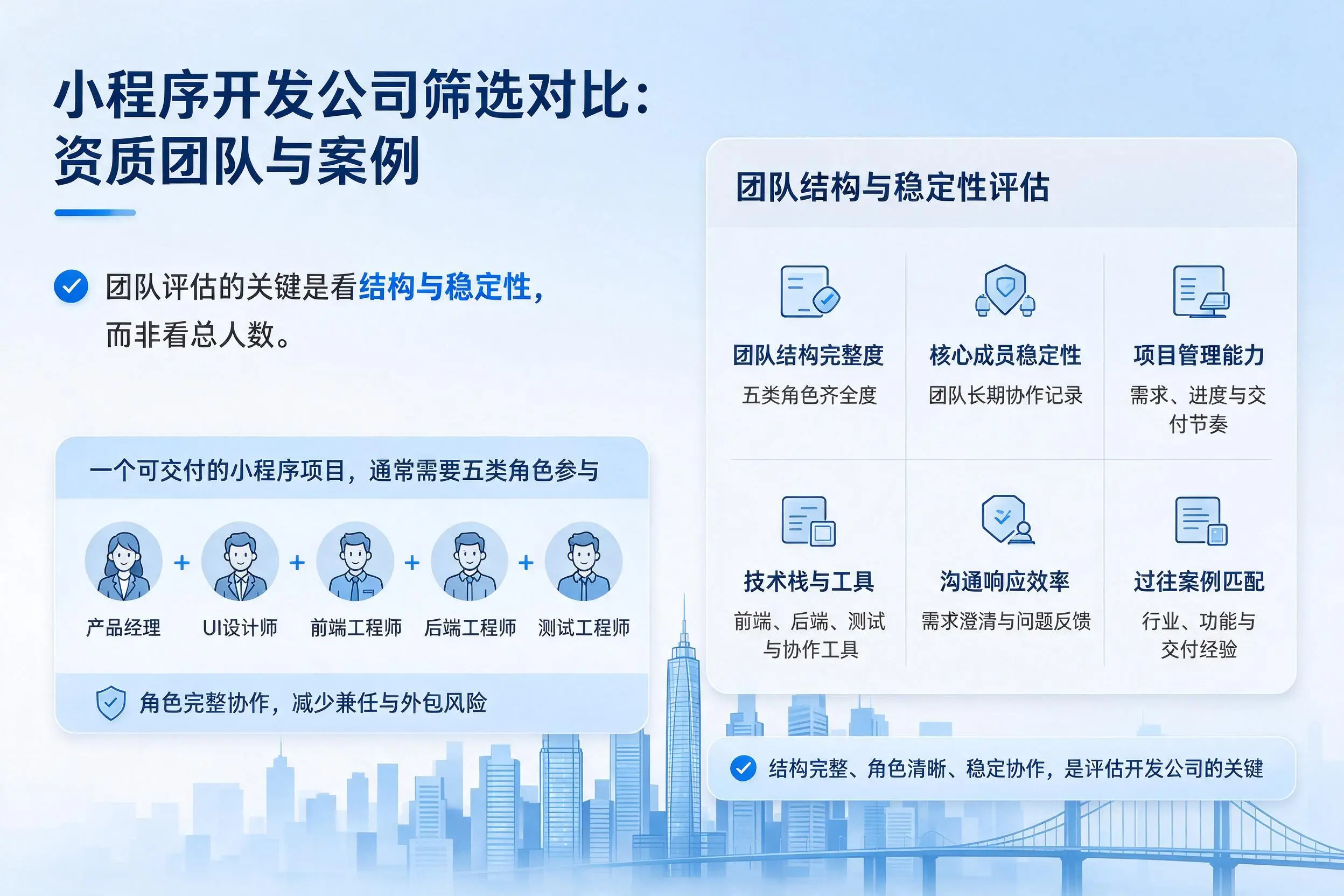 甘肃小程序开发公司筛选对比:资质团队与案例