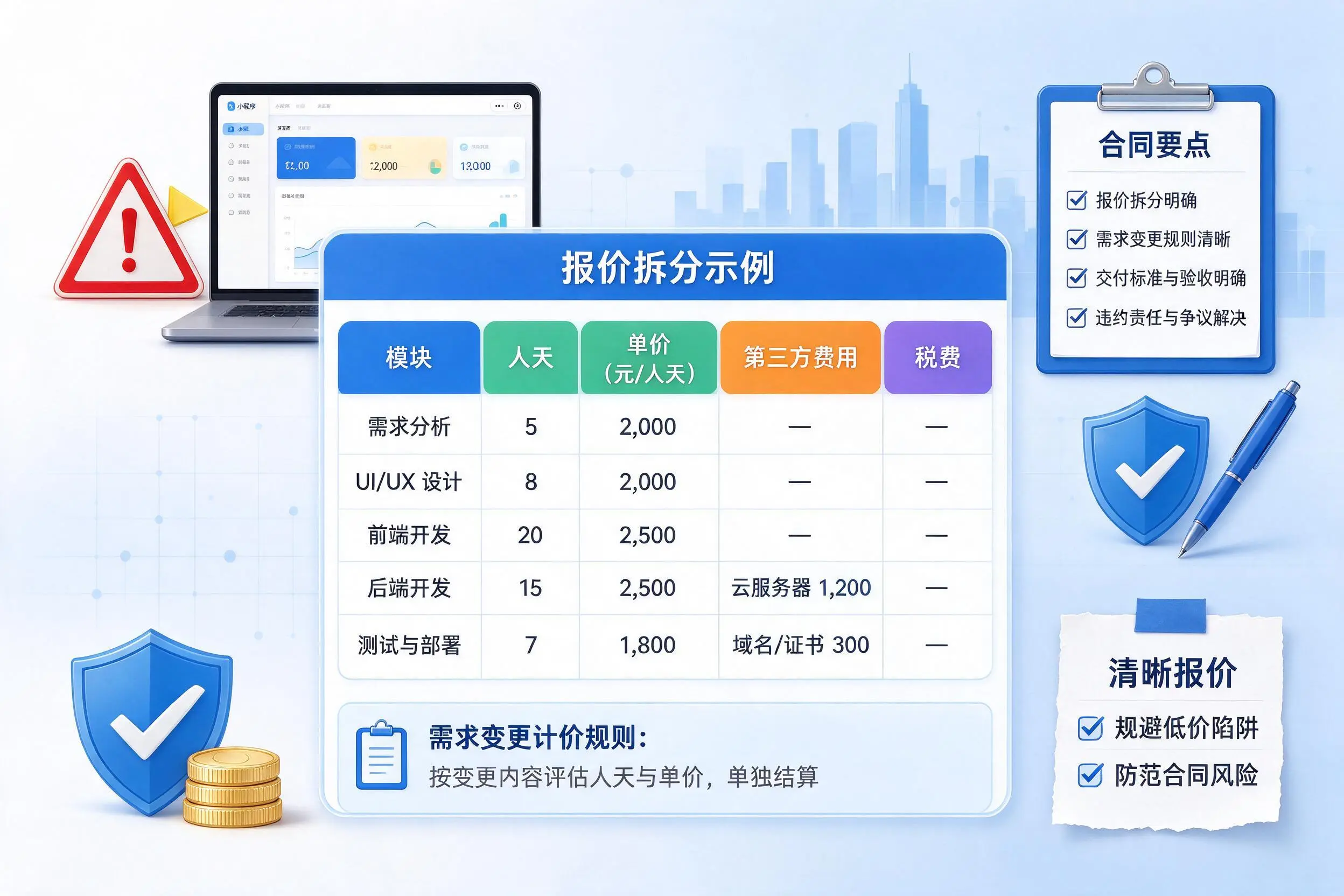 甘肃小程序开发避坑指南:低价陷阱与合同风险