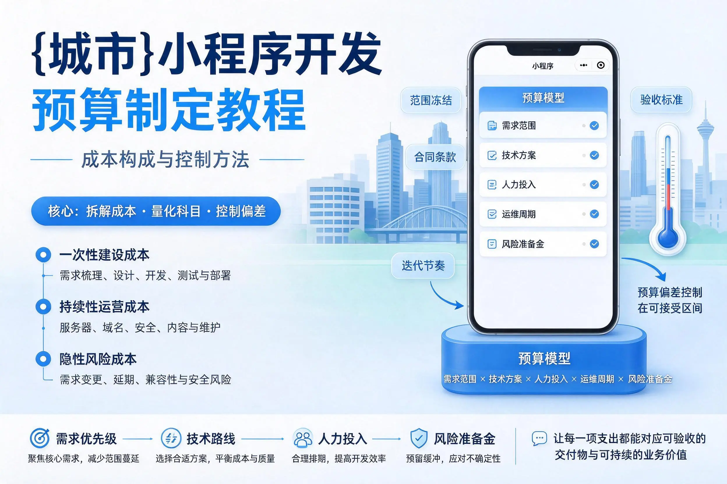 甘肃小程序开发预算制定教程:成本构成与控制方法