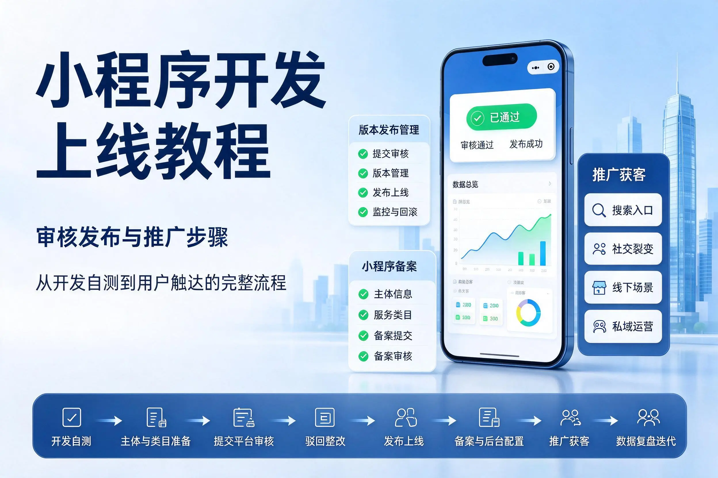 甘肃小程序开发上线教程:审核发布与推广步骤