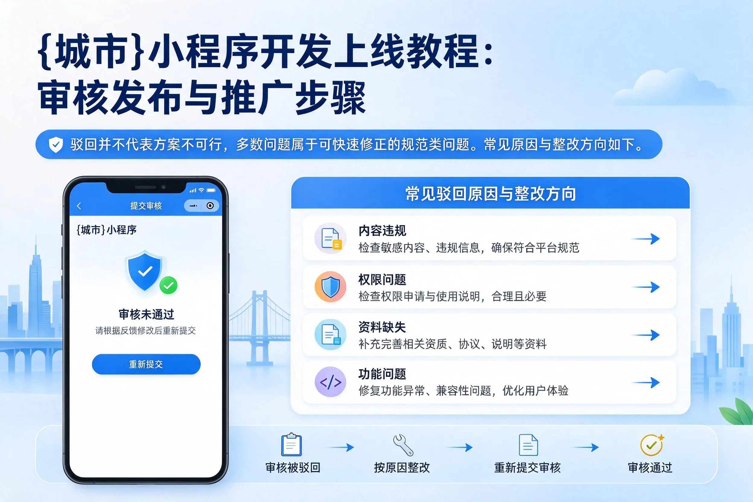 甘肃小程序开发上线教程:审核发布与推广步骤