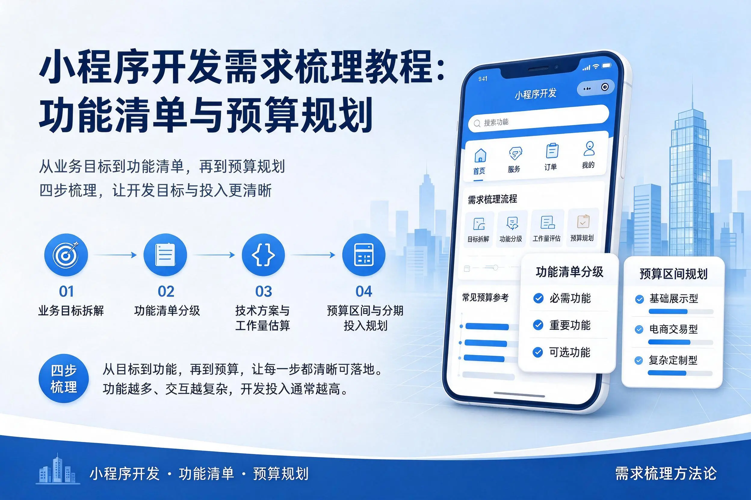甘肃小程序开发需求梳理教程：功能清单与预算规划