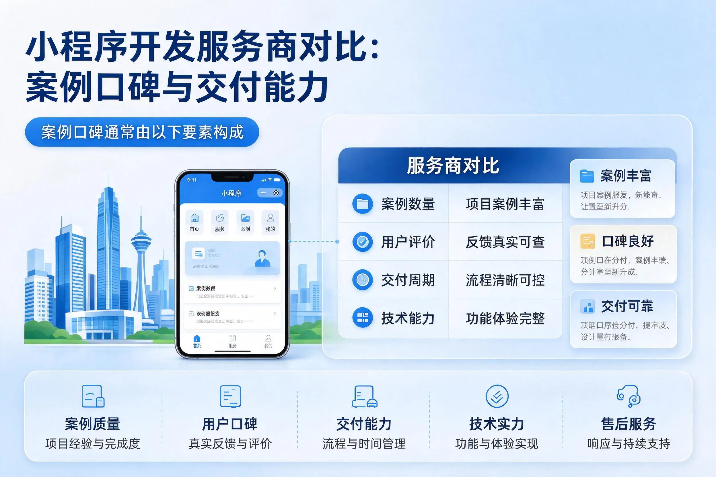 甘肃小程序开发服务商对比：案例口碑与交付能力