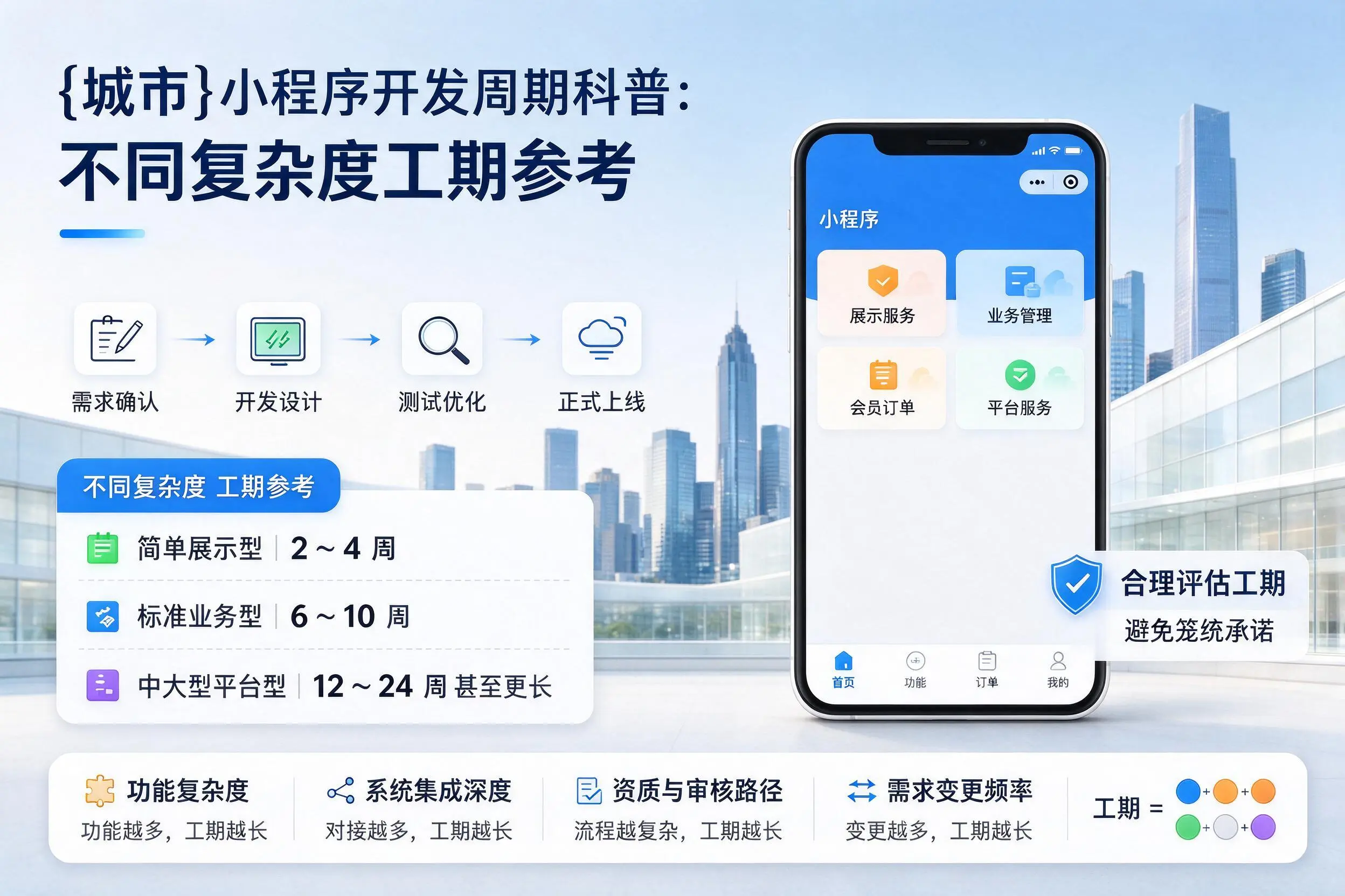 甘肃小程序开发周期科普：不同复杂度工期参考