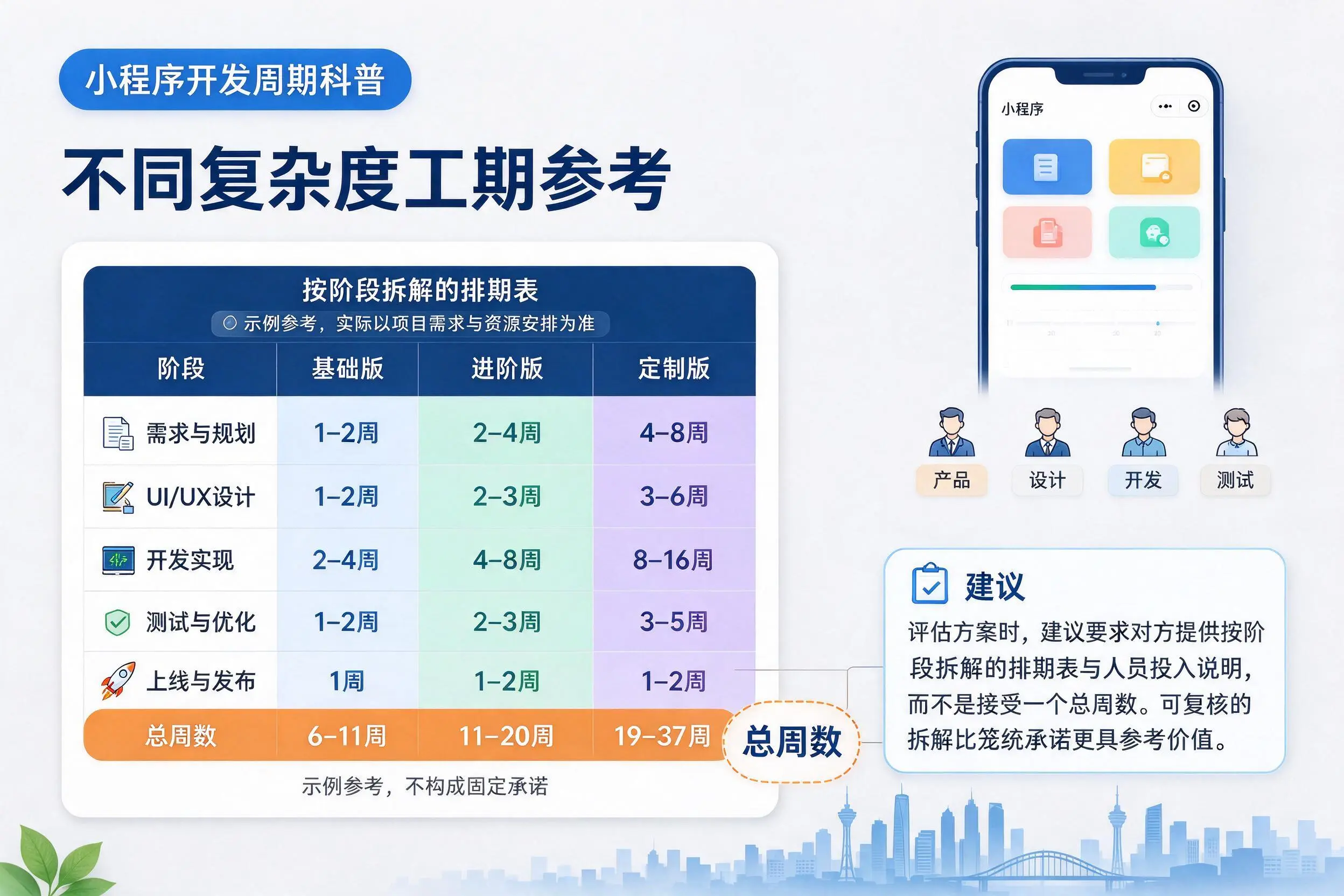 甘肃小程序开发周期科普：不同复杂度工期参考