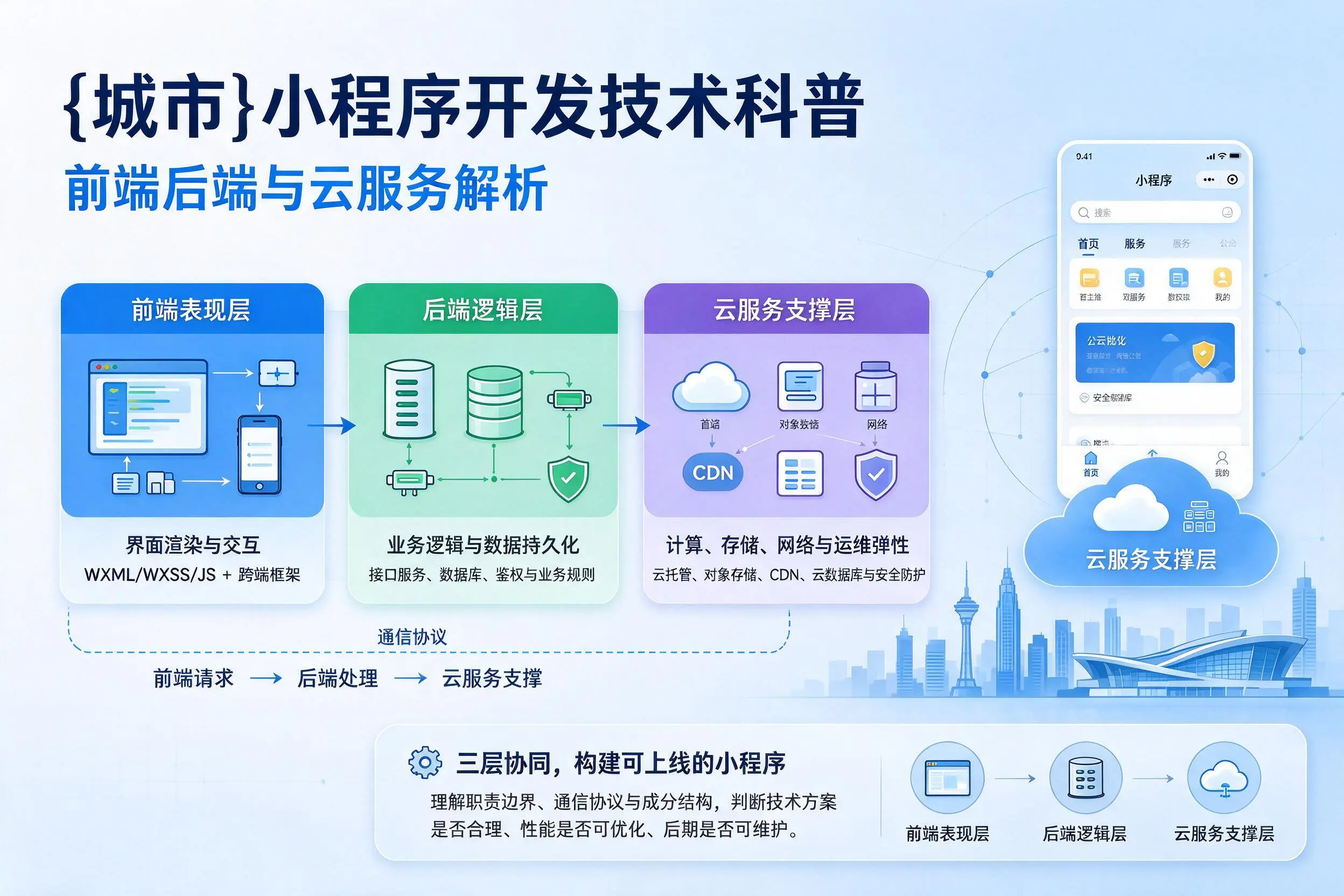 甘肃小程序开发技术科普：前端后端与云服务解析
