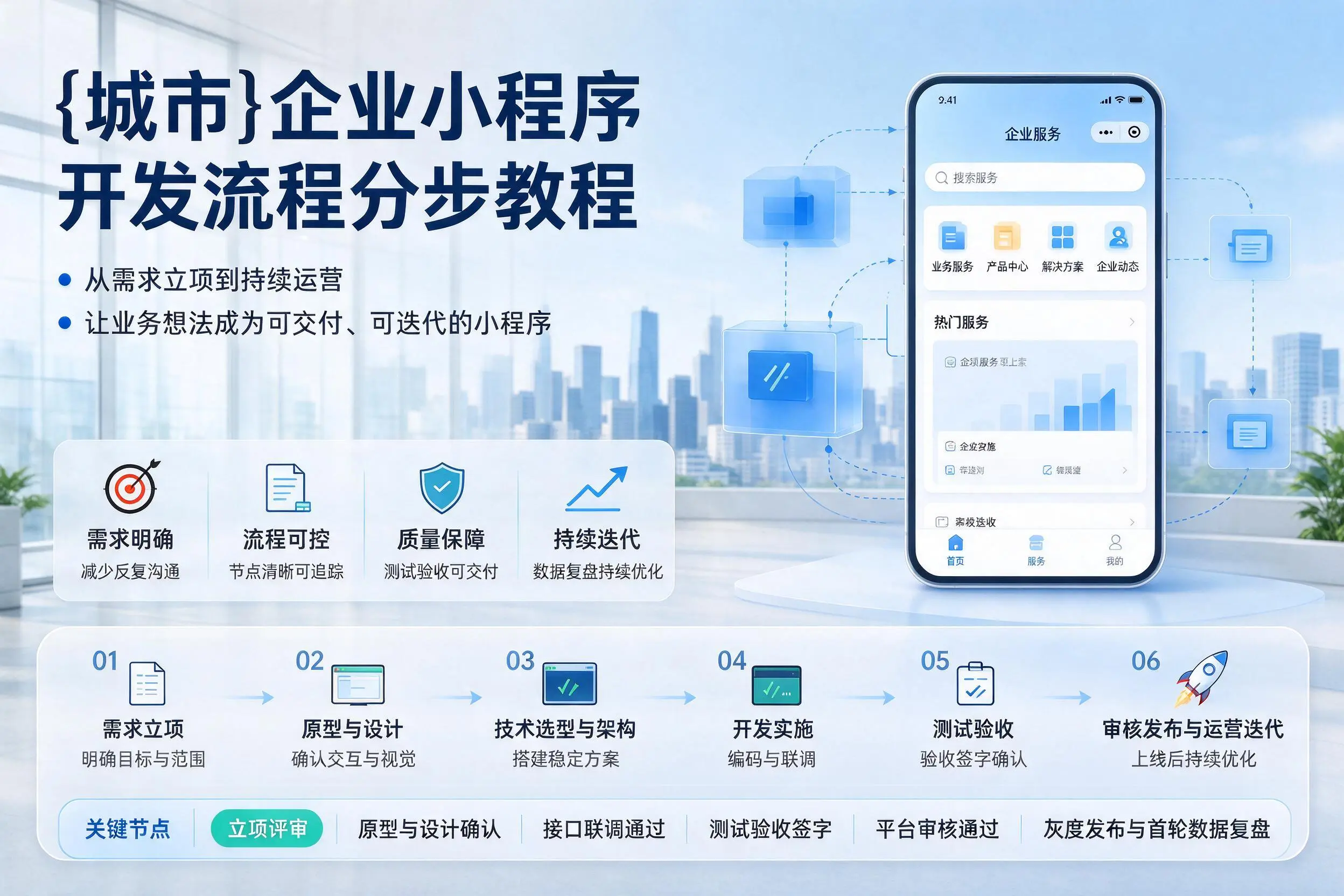 甘肃企业小程序开发流程分步教程与关键节点说明