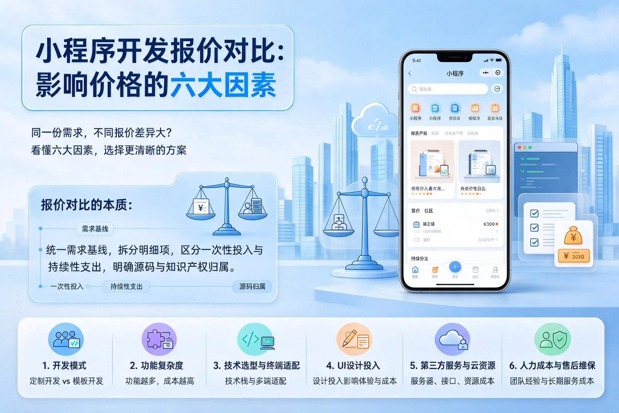 甘肃小程序开发报价对比:影响价格的六大因素