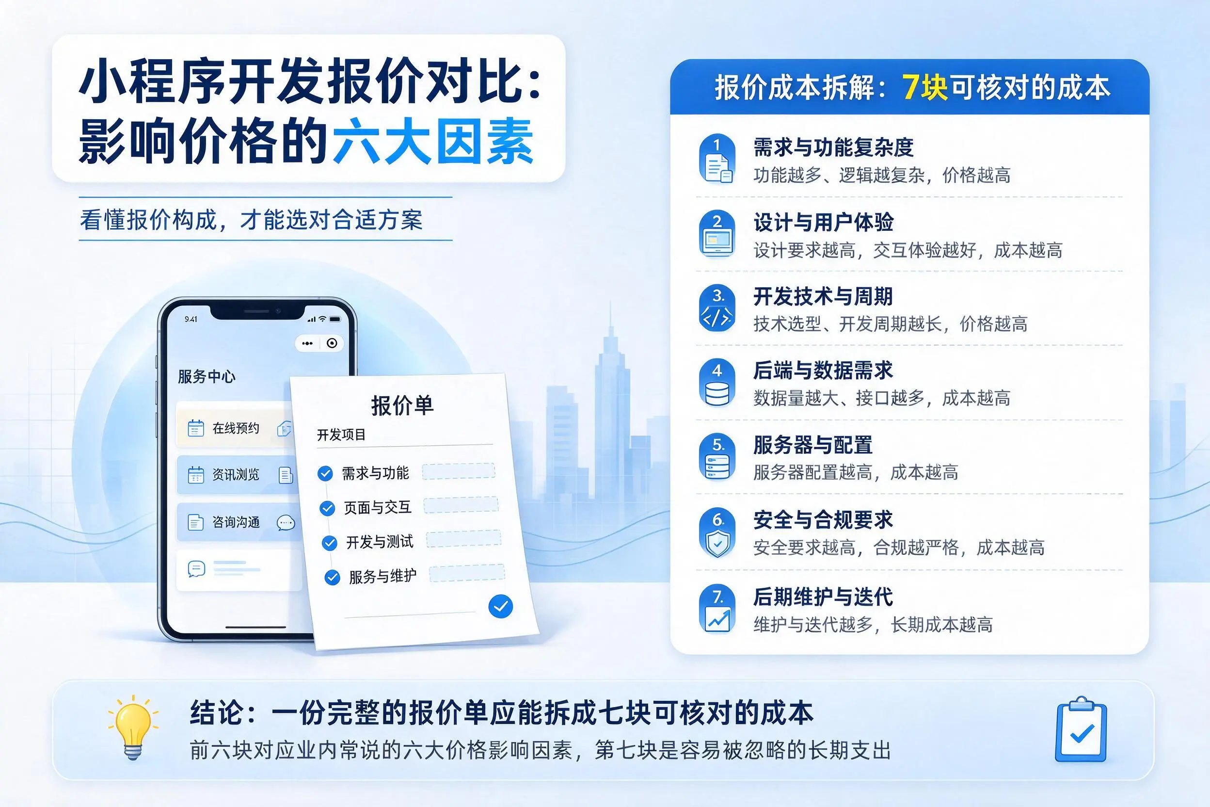 甘肃小程序开发报价对比:影响价格的六大因素