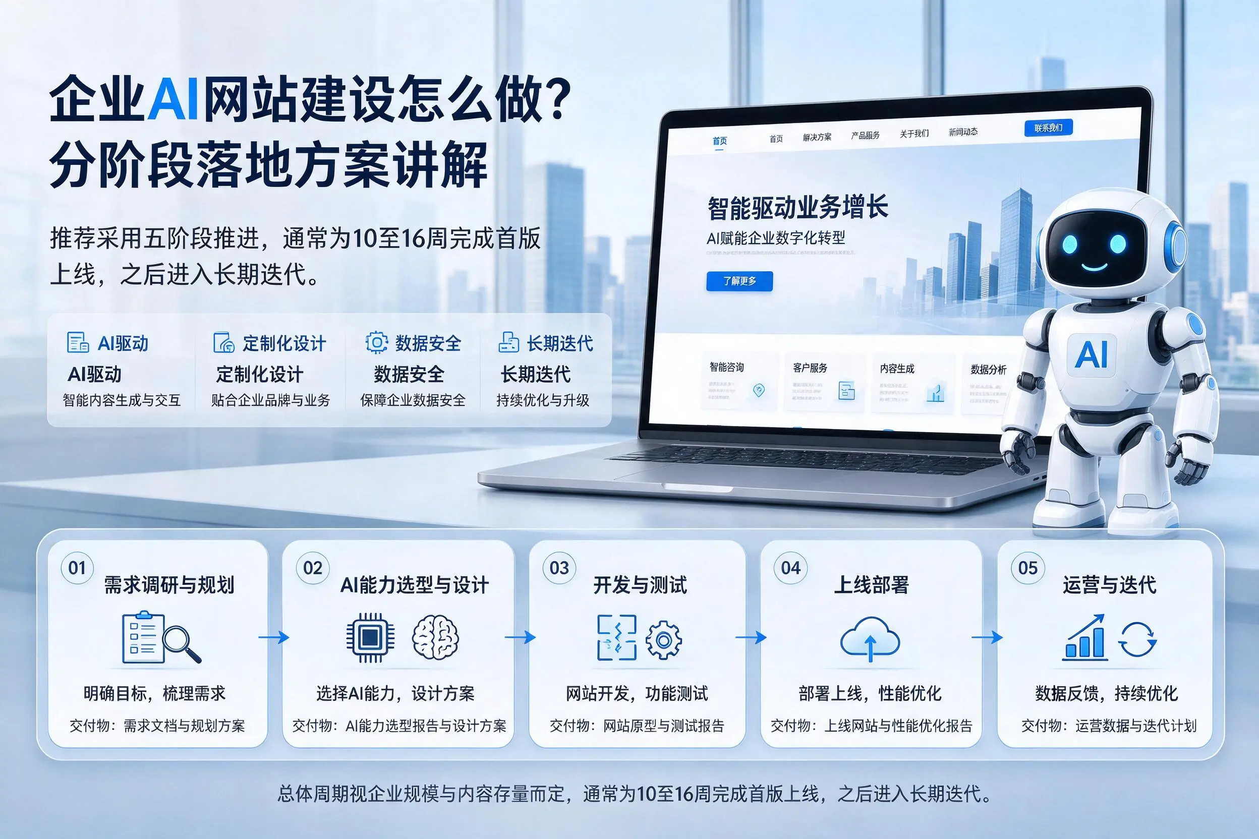 甘肃企业AI网站建设怎么做?分阶段落地方案讲解